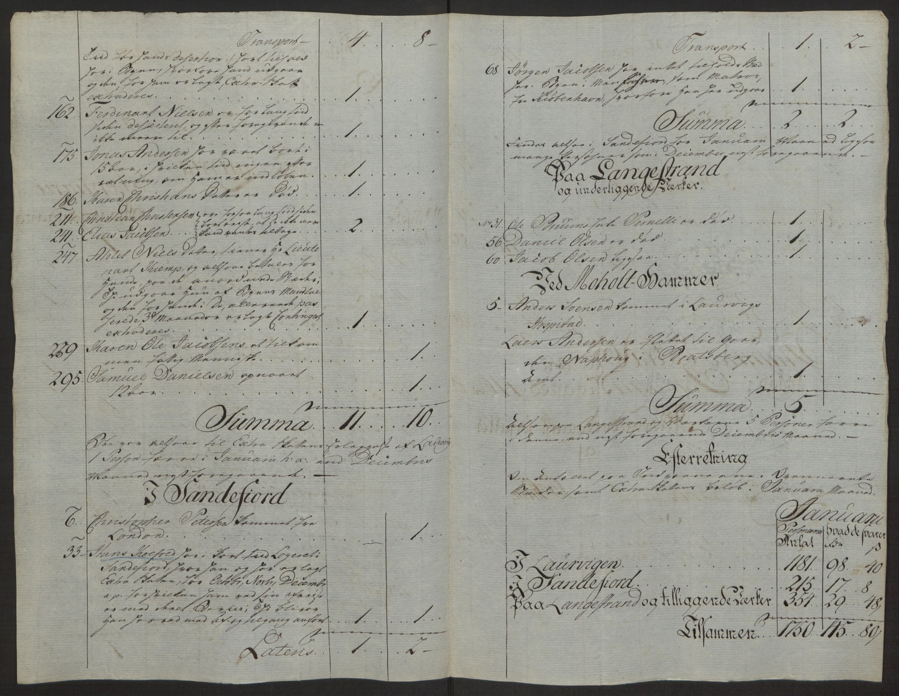 Rentekammeret inntil 1814, Reviderte regnskaper, Byregnskaper, RA/EA-4066/R/Ri/L0183/0001: [I4] Kontribusjonsregnskap / Ekstraskatt, 1762-1768, s. 97