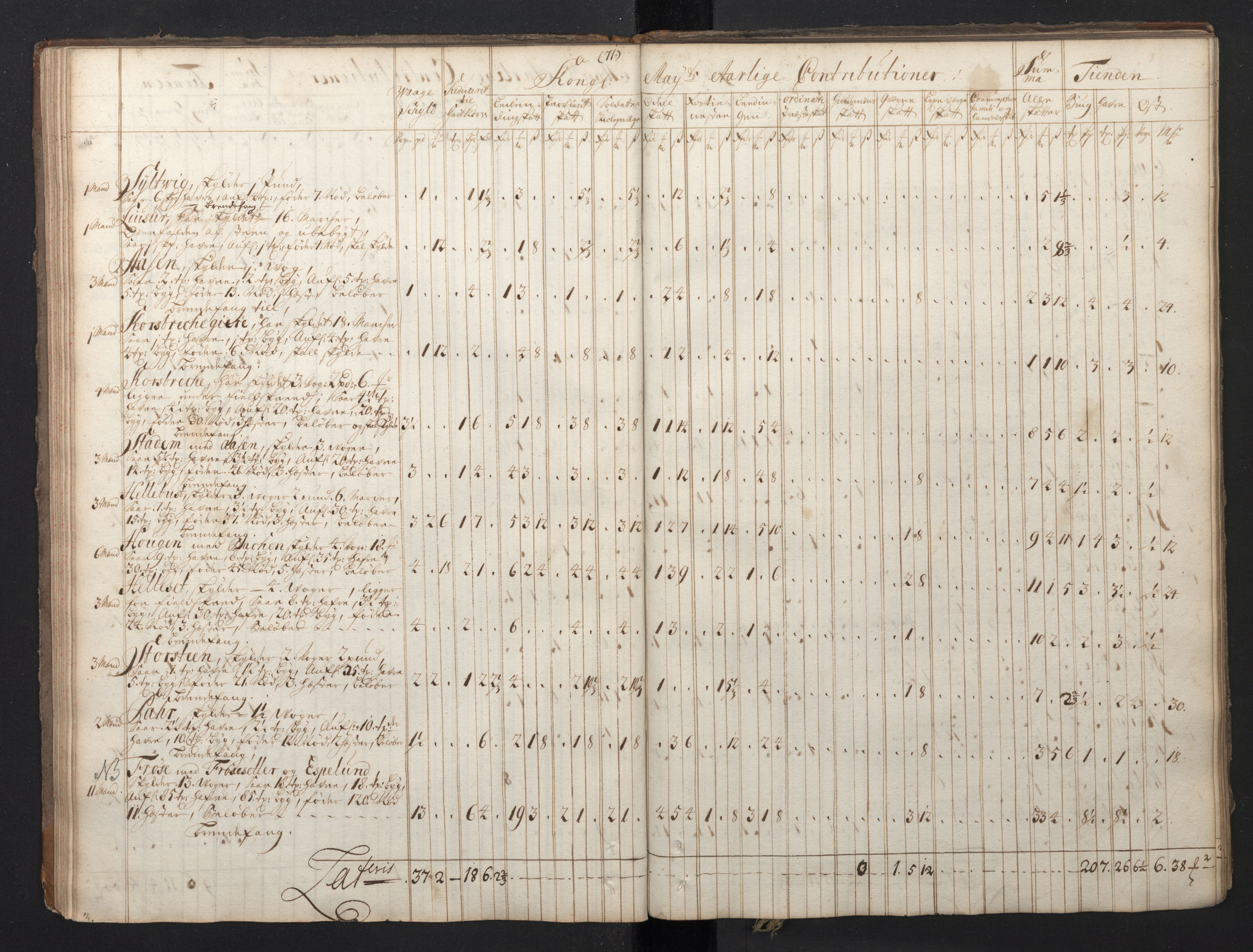 Rentekammeret inntil 1814, Realistisk ordnet avdeling, RA/EA-4070/N/Nb/Nbf/L0149: Sunnmøre, prøvematrikkel, 1714, s. 66