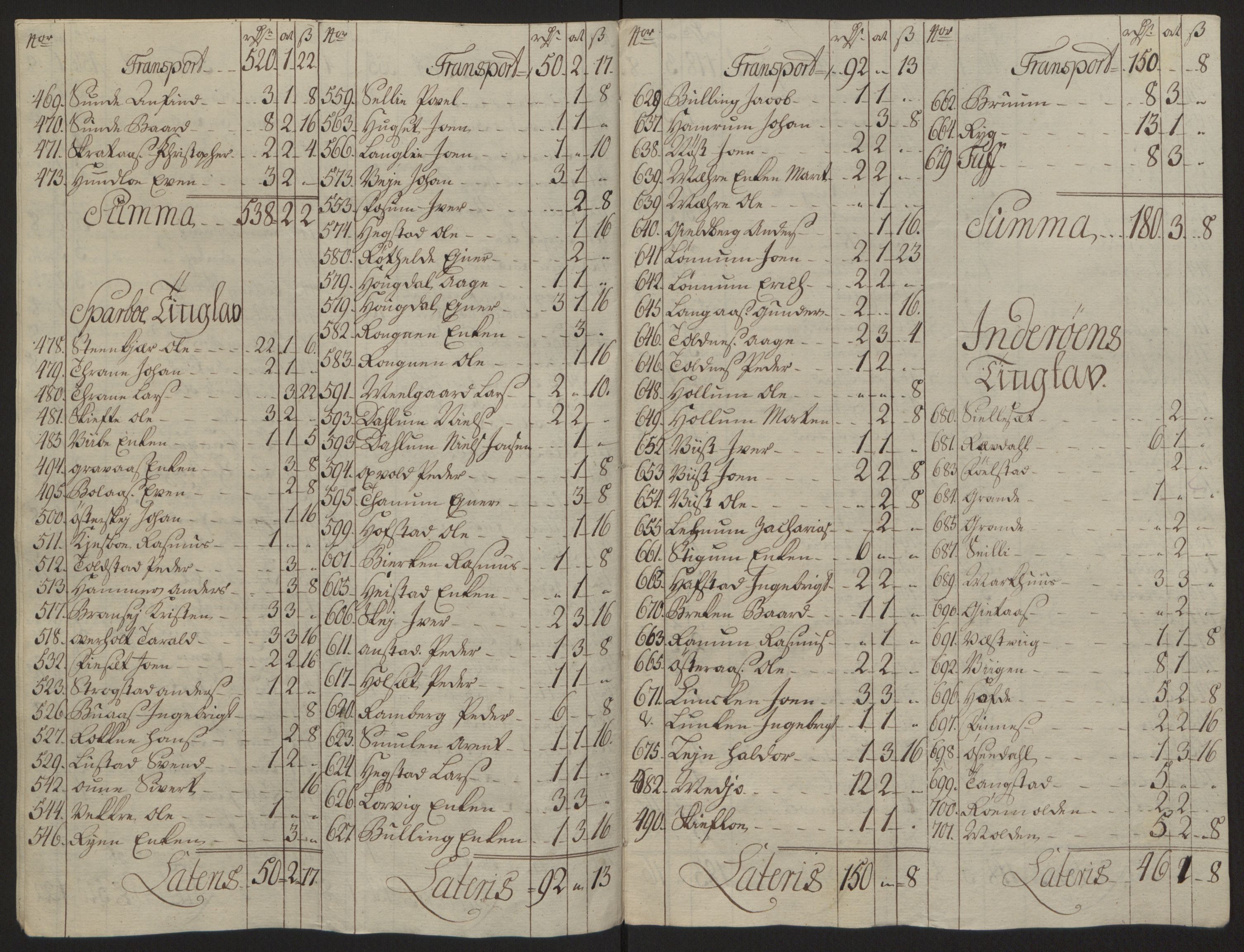 Rentekammeret inntil 1814, Reviderte regnskaper, Fogderegnskap, RA/EA-4092/R63/L4420: Ekstraskatten Inderøy, 1762-1772, s. 62