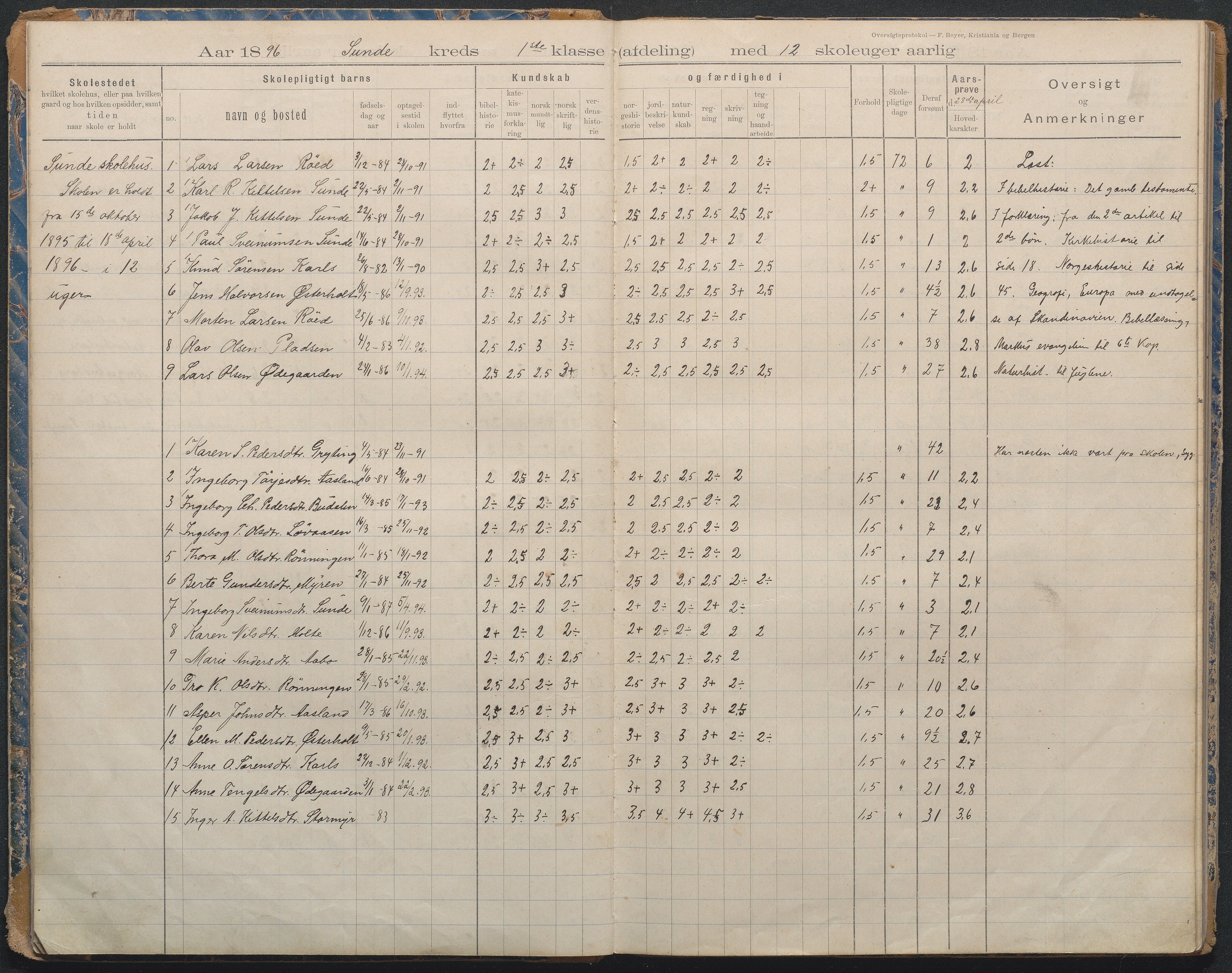 Gjerstad Kommune, Lunden Skole, AAKS/KA0911-550b/F02/L0001: Karakterprotokoll, 1892-1960