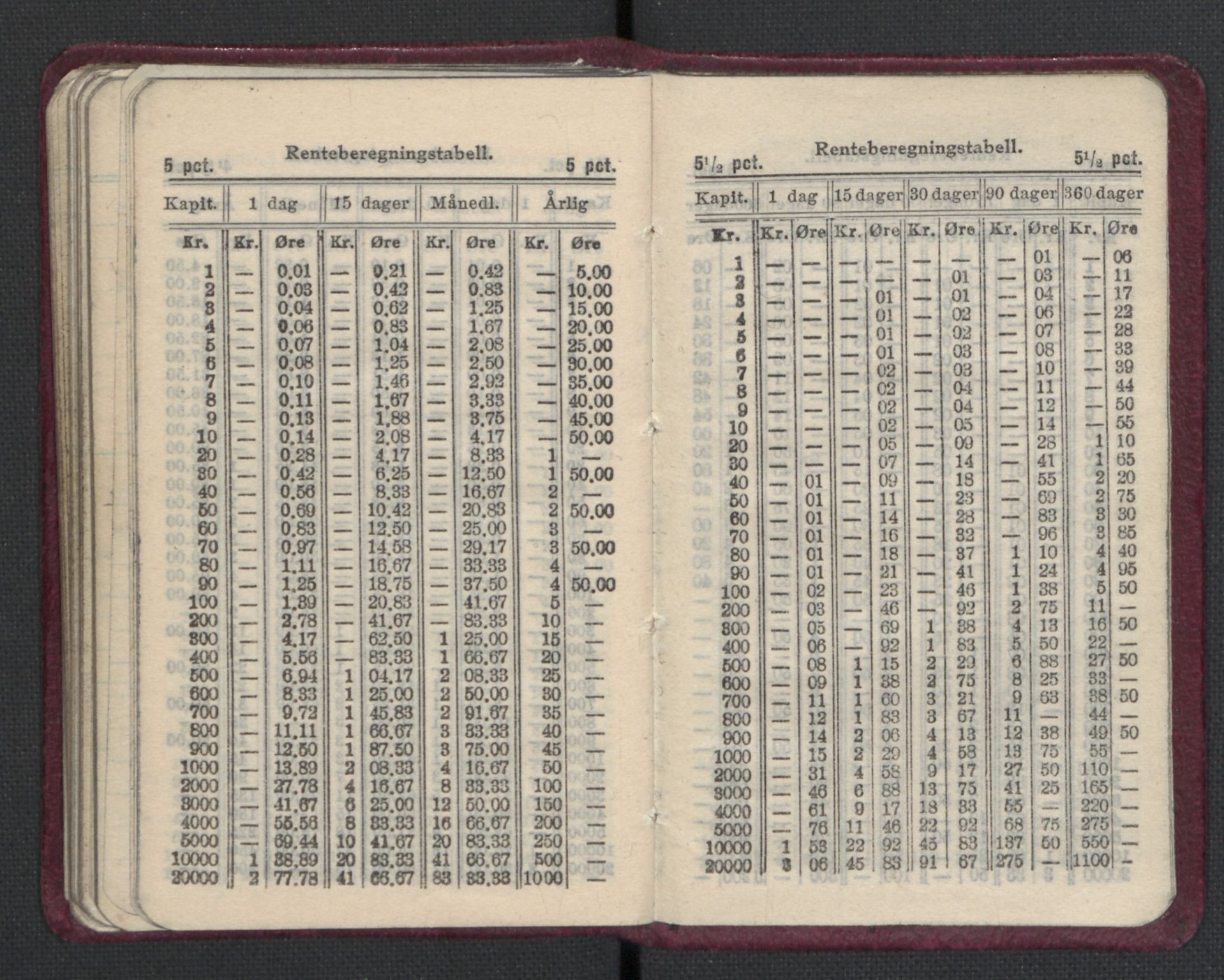 Quisling, Vidkun, AV/RA-PA-0750/H/L0001: 7. sanser (lommealmanakker) med Quislings egenhendige innførsler - 22 stk. i skinnmappe, 1922-1944, s. 169