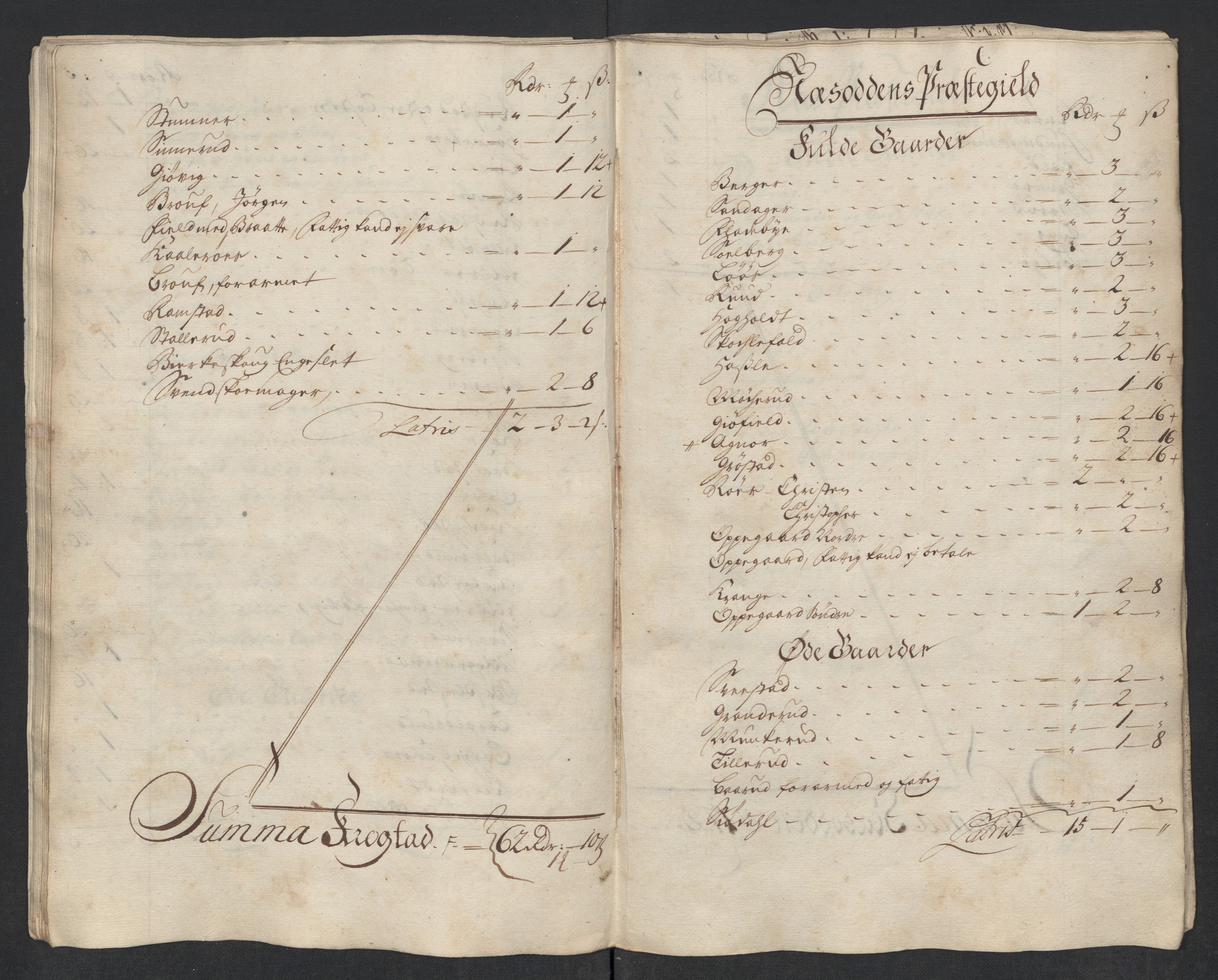 Rentekammeret inntil 1814, Reviderte regnskaper, Fogderegnskap, AV/RA-EA-4092/R10/L0456: Fogderegnskap Aker og Follo, 1718, s. 162