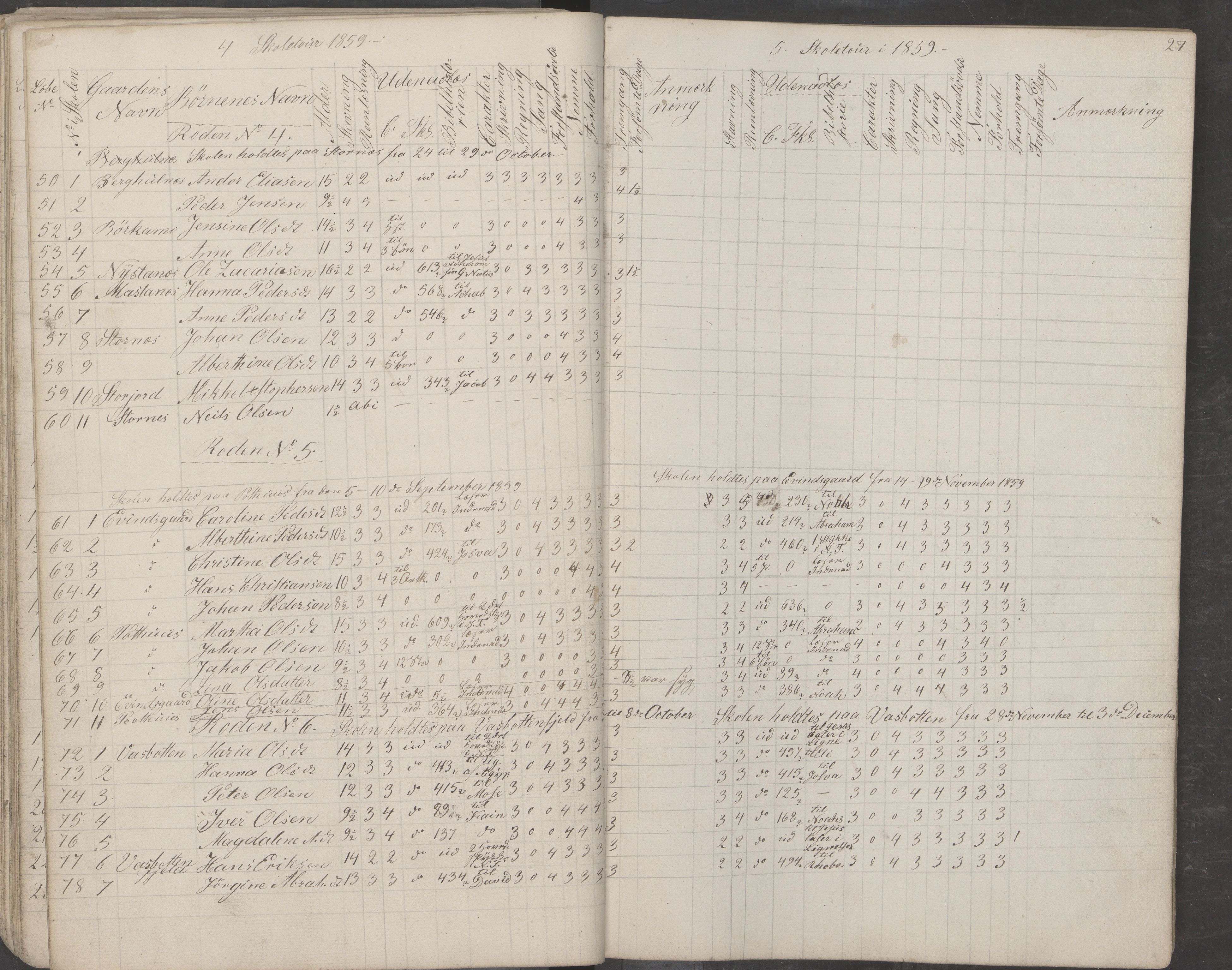 Saltdal kommune. Ymse skolekretser, AIN/K-18400.510.18/442/L0001: Skoleprotokoll, 1855-1863