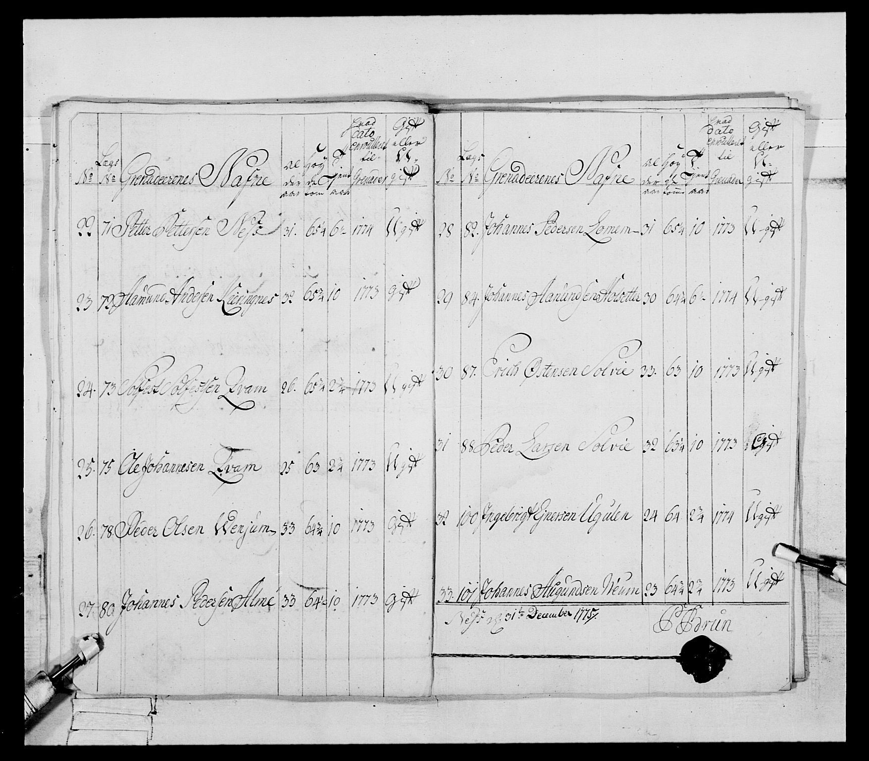 Generalitets- og kommissariatskollegiet, Det kongelige norske kommissariatskollegium, AV/RA-EA-5420/E/Eh/L0090: 1. Bergenhusiske nasjonale infanteriregiment, 1774-1780, s. 108