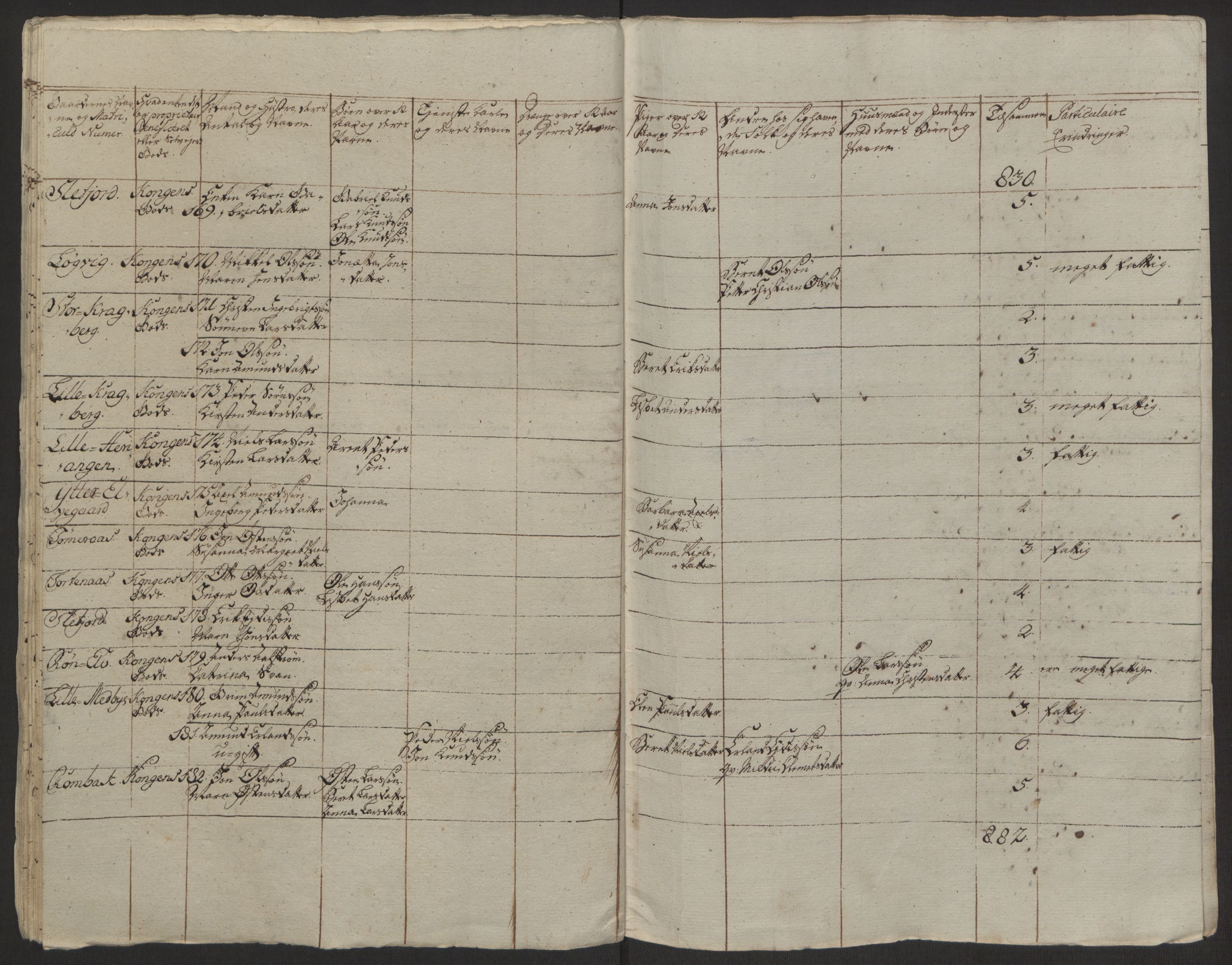 Rentekammeret inntil 1814, Realistisk ordnet avdeling, AV/RA-EA-4070/Ol/L0022a/0001: [Gg 10]: Ekstraskatten, 23.09.1762. Nordlands amt / Salten, 1762-1763, s. 18