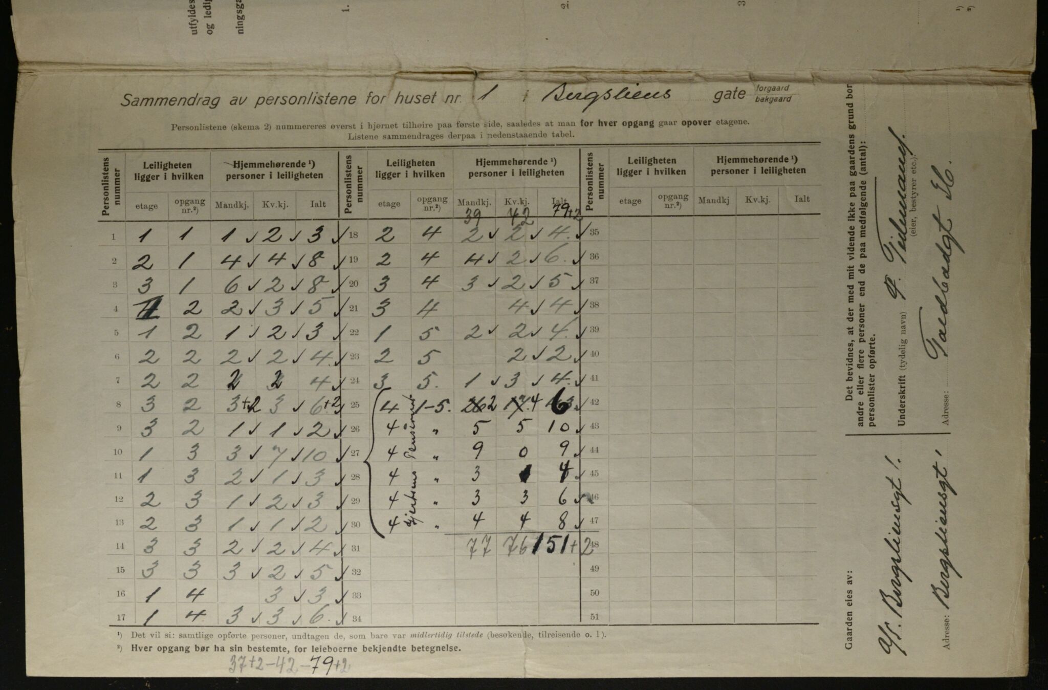 OBA, Kommunal folketelling 1.12.1923 for Kristiania, 1923, s. 4913