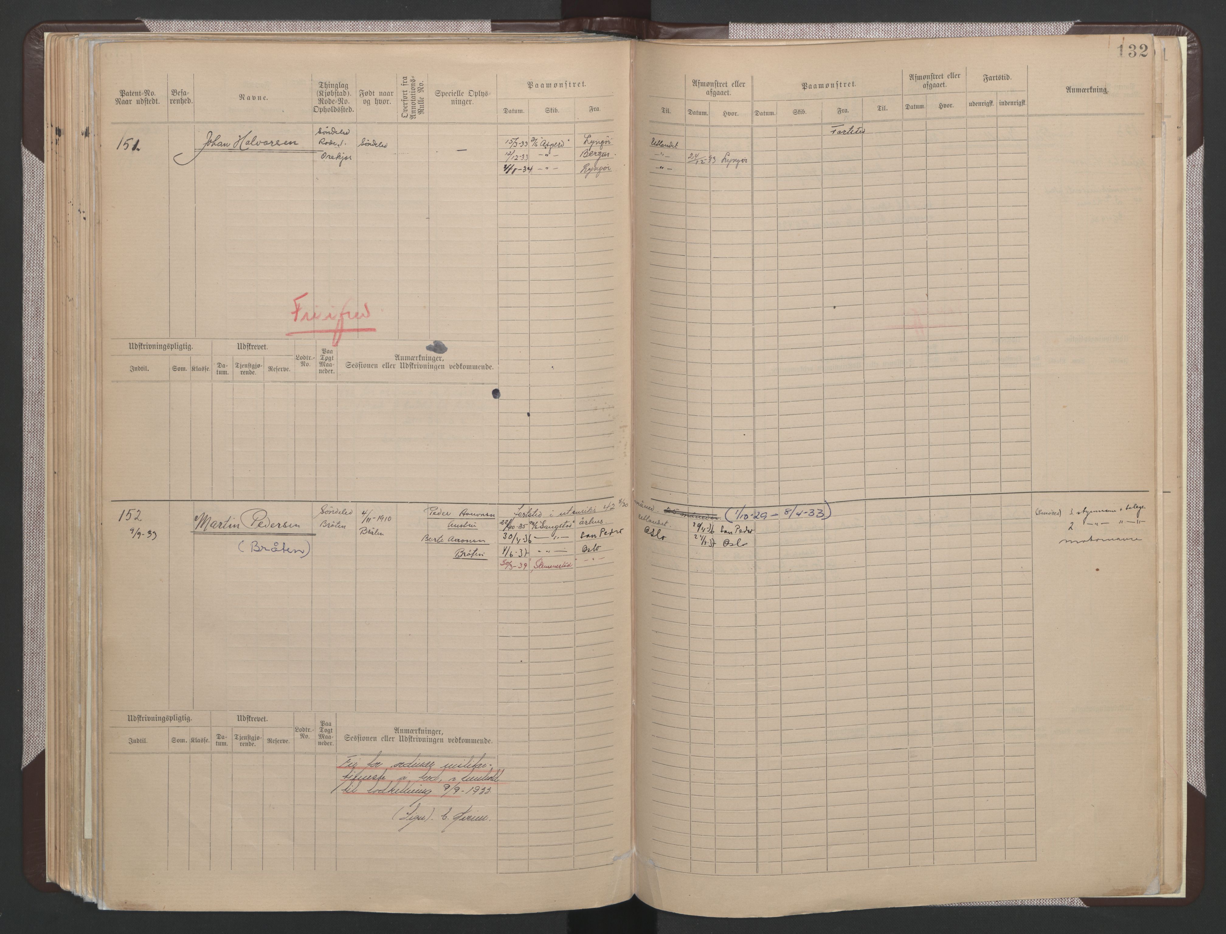 Risør mønstringskrets, SAK/2031-0010/F/Fb/L0015: Hovedrulle B nr 1-193, T-14, 1891-1937, s. 95