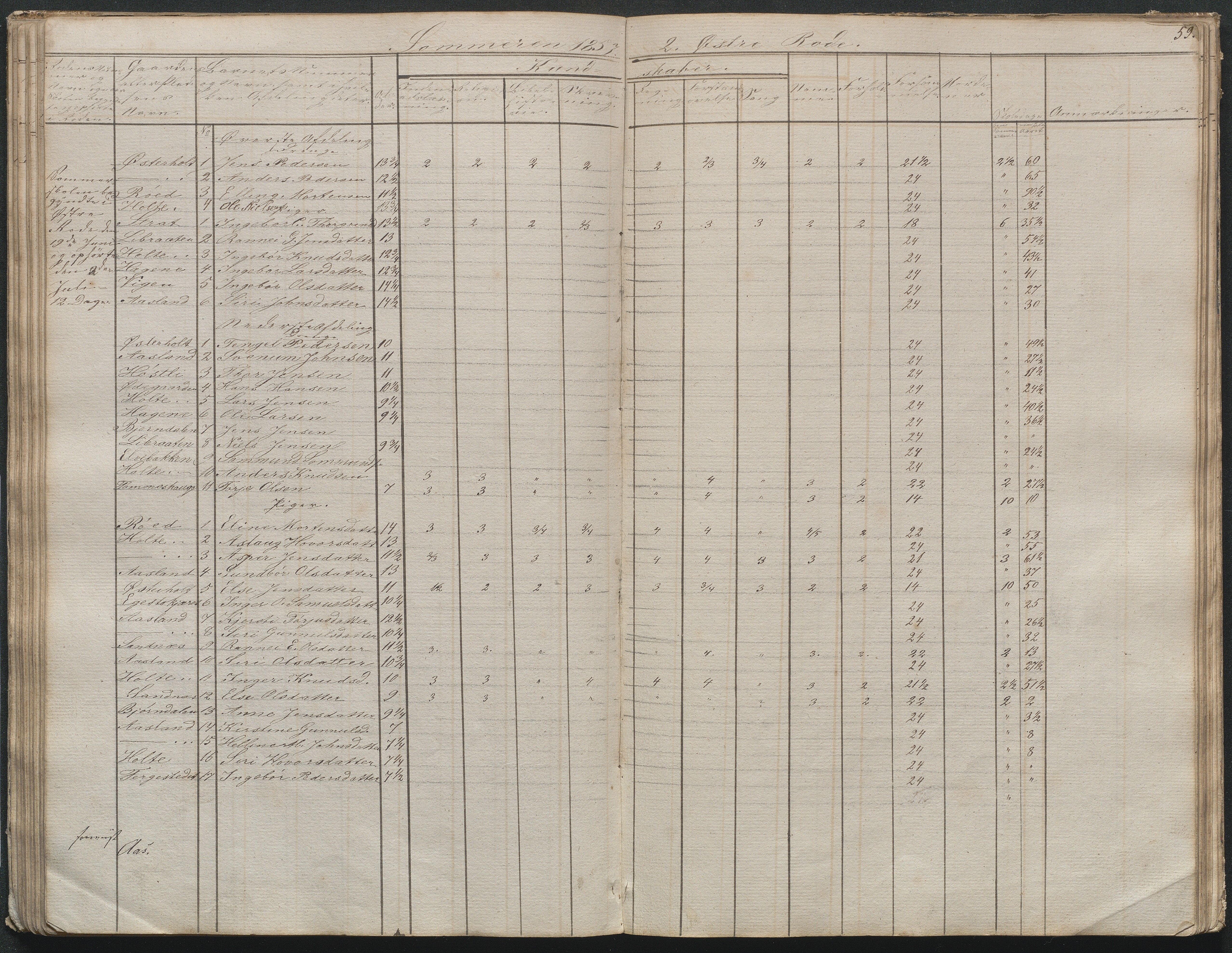 Gjerstad Kommune, Gjerstad Skole, AAKS/KA0911-550a/F02/L0003: Skolejournal/protokoll 4.skoledistrikt, 1844-1862, s. 60