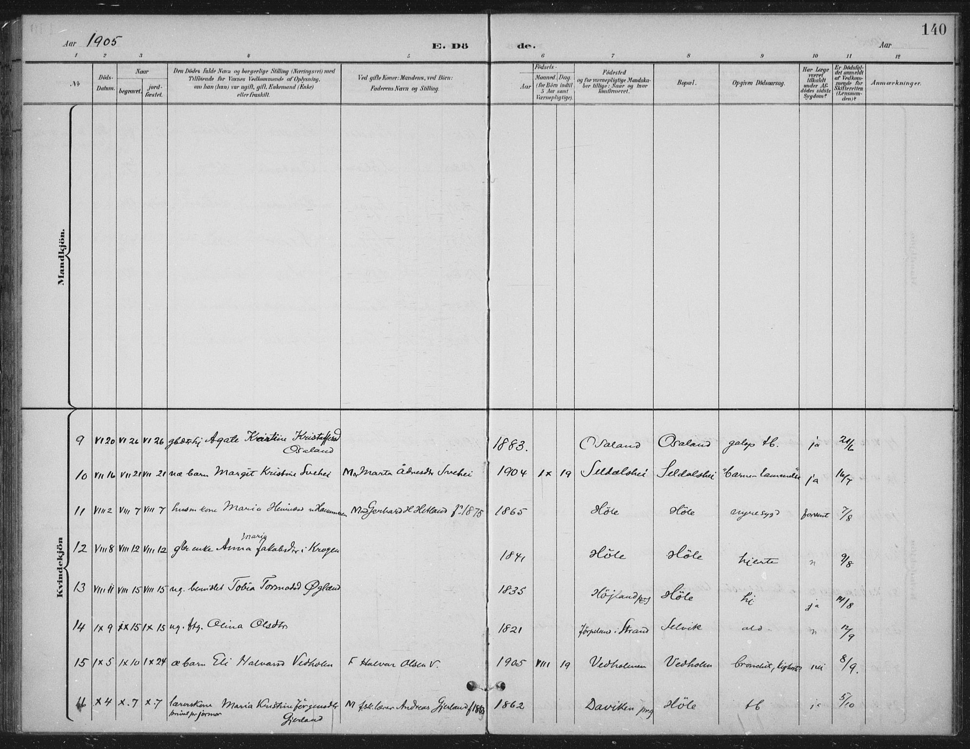 Høgsfjord sokneprestkontor, AV/SAST-A-101624/H/Ha/Haa/L0008: Ministerialbok nr. A 8, 1898-1920, s. 140