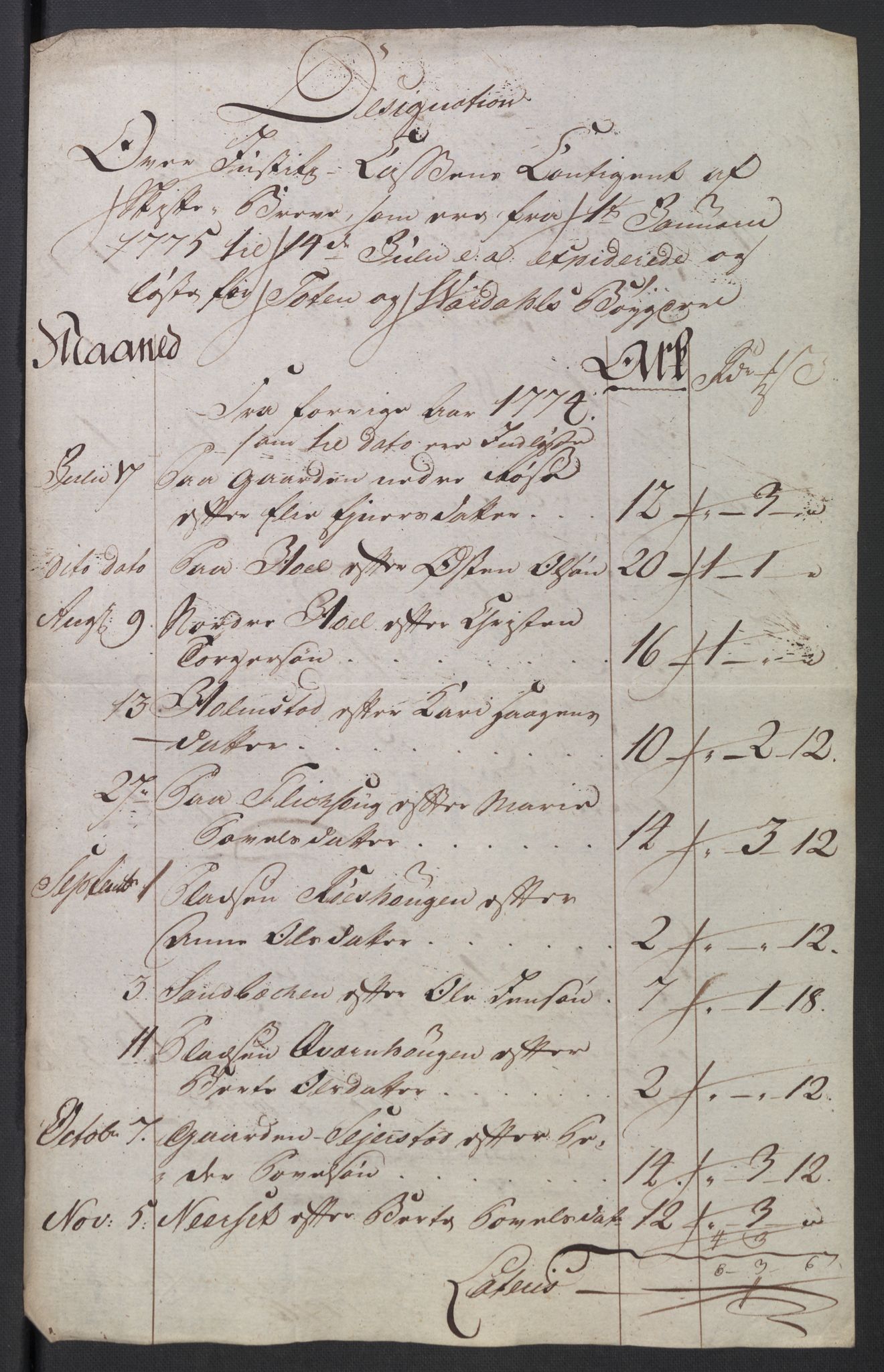 Rentekammeret inntil 1814, Reviderte regnskaper, Mindre regnskaper, RA/EA-4068/Rb/L0014: Opplands amt, 1771-1779, s. 256