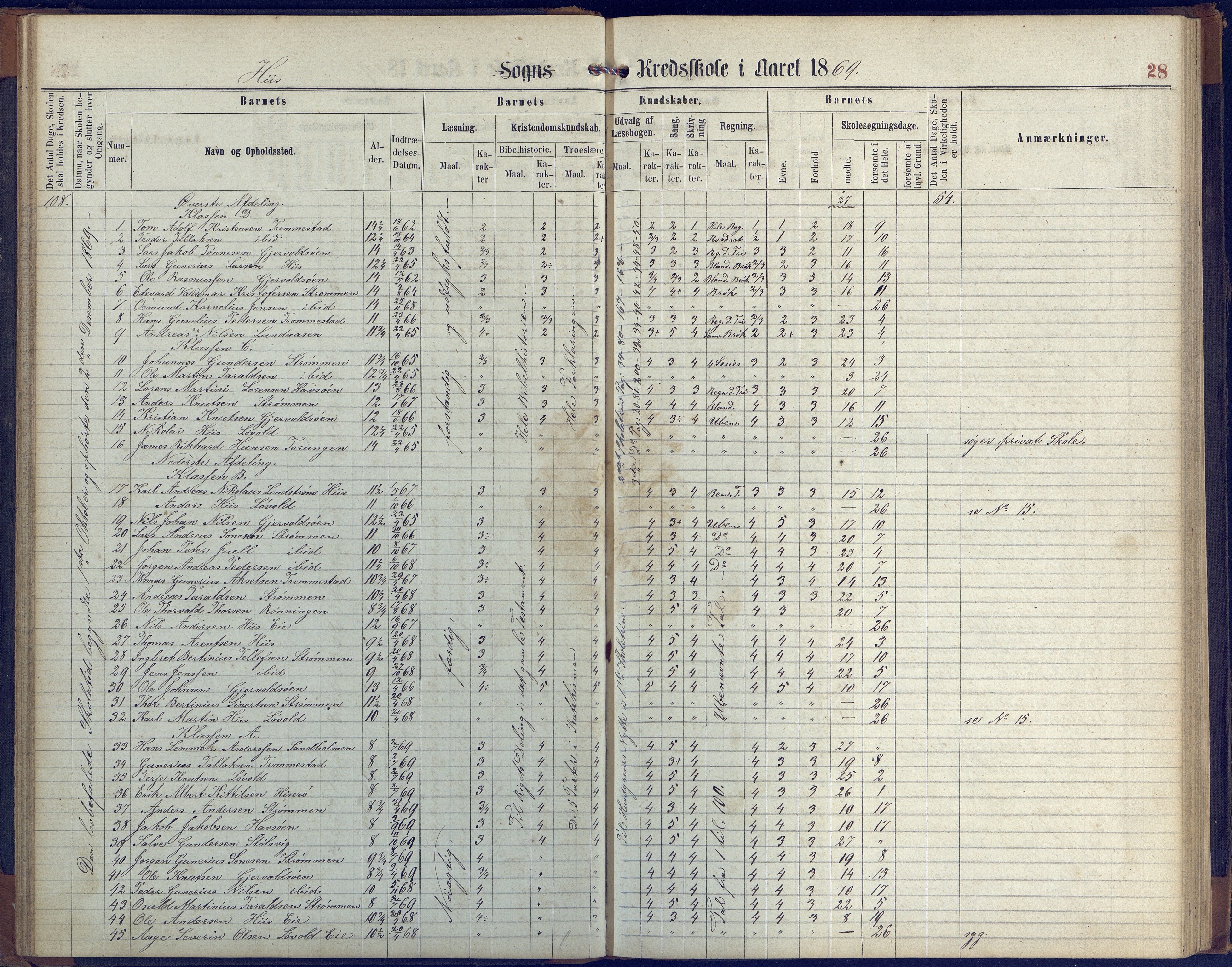 Hisøy kommune frem til 1991, AAKS/KA0922-PK/31/L0004: Skoleprotokoll, 1863-1887, s. 28