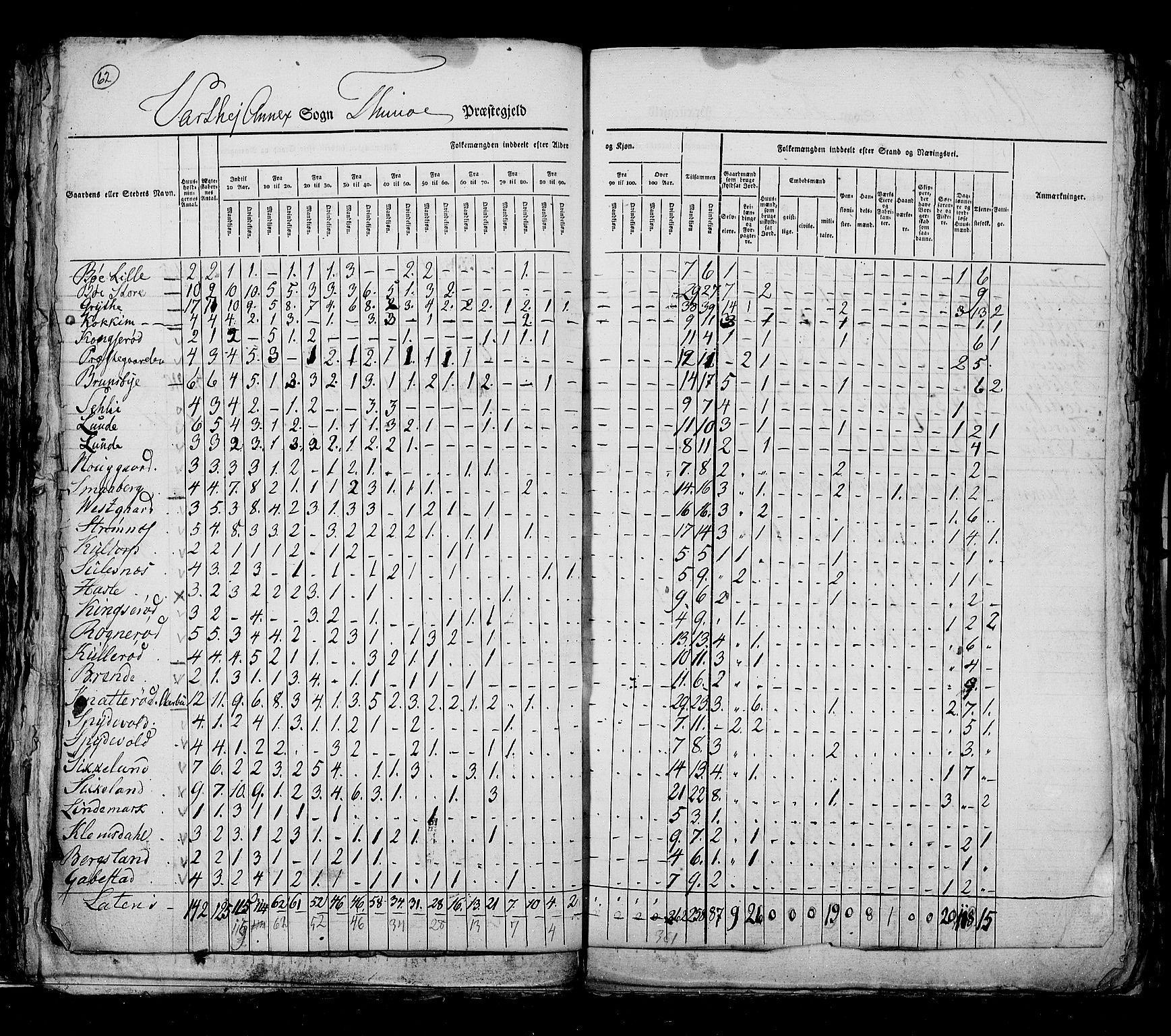 RA, Folketellingen 1825, bind 3: Smålenenes amt, 1825, s. 62