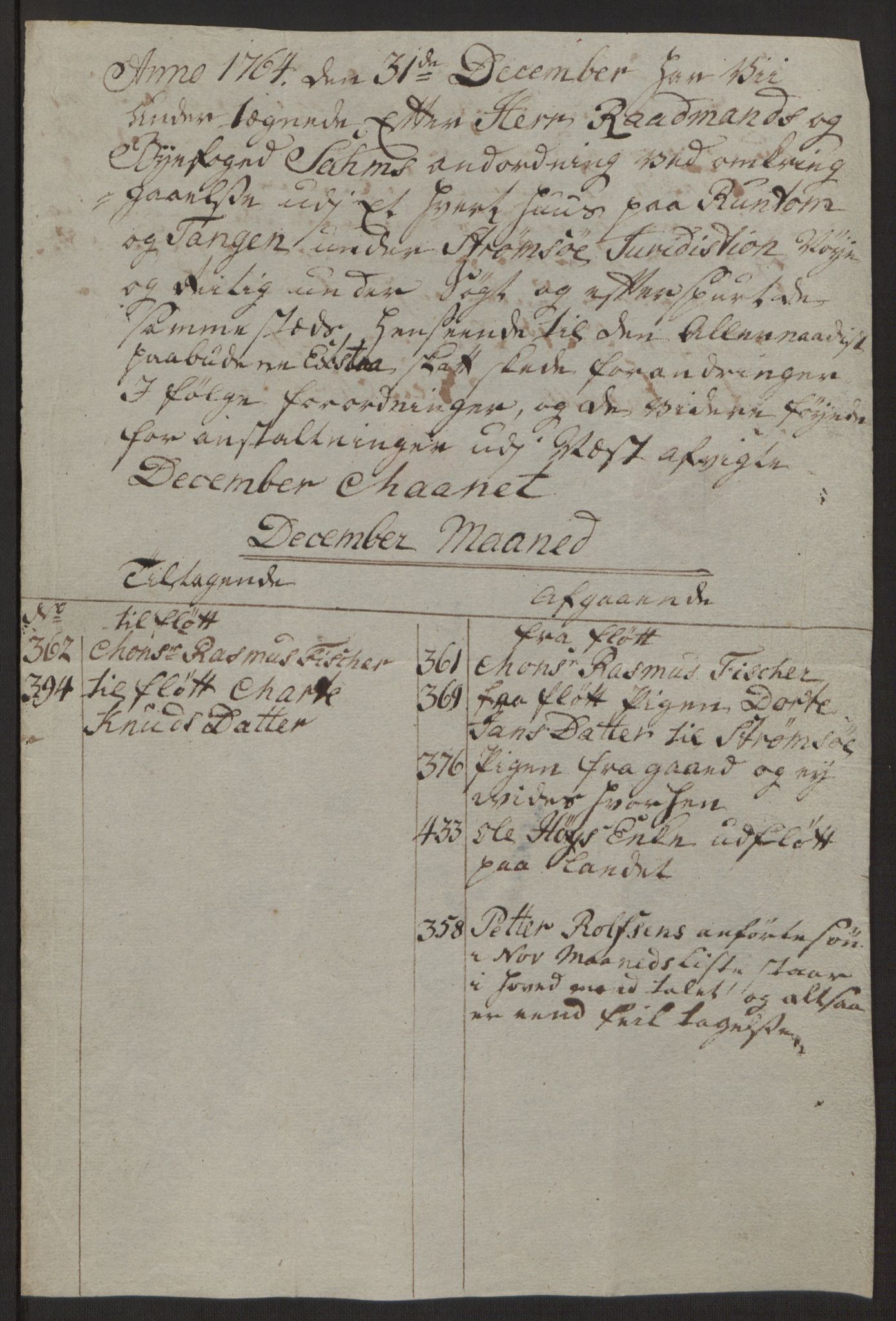 Rentekammeret inntil 1814, Reviderte regnskaper, Byregnskaper, RA/EA-4066/R/Rg/L0144/0001: [G4] Kontribusjonsregnskap / Ekstraskatt, 1762-1767, s. 310