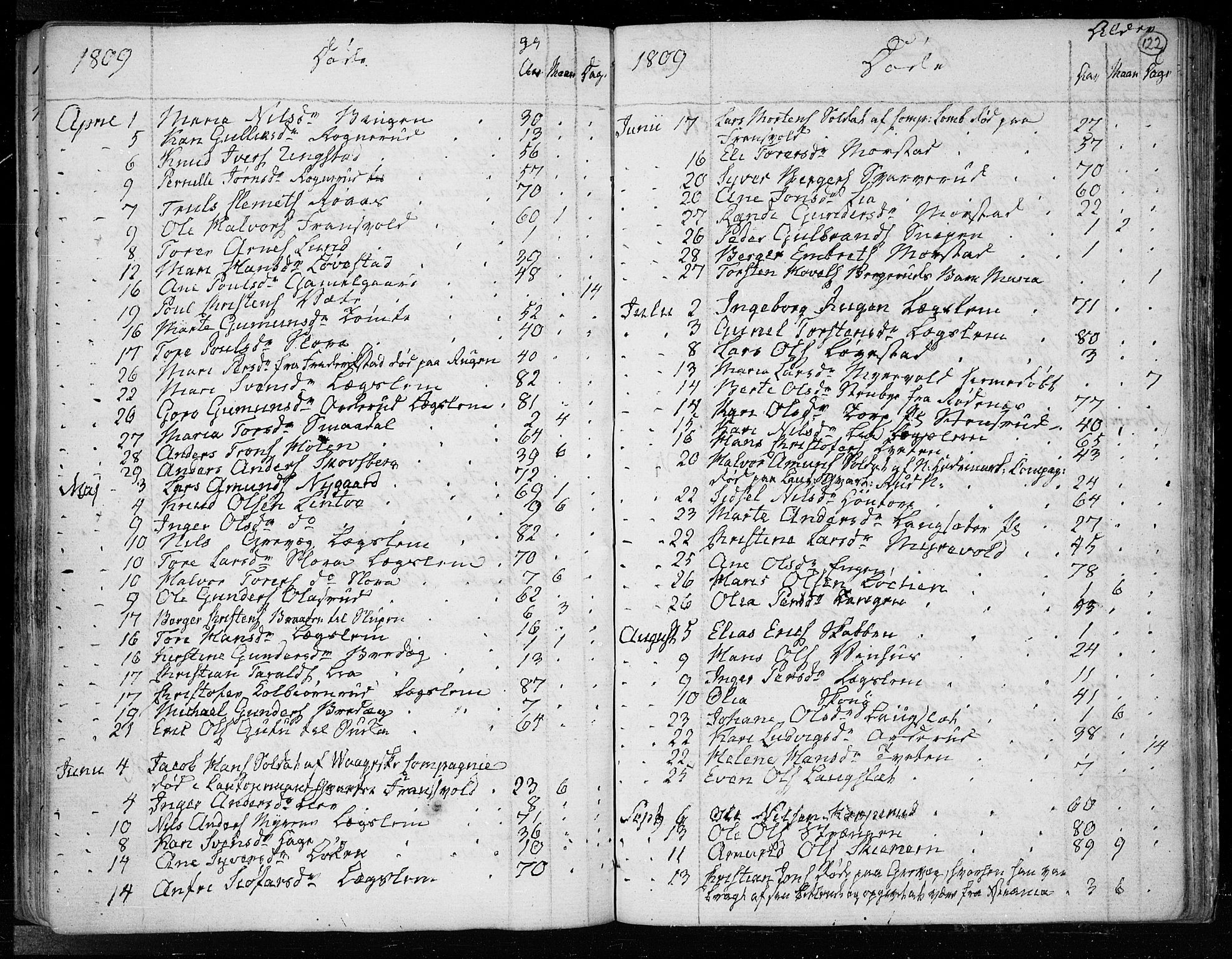 Trøgstad prestekontor Kirkebøker, AV/SAO-A-10925/F/Fa/L0005: Ministerialbok nr. I 5, 1784-1814, s. 122