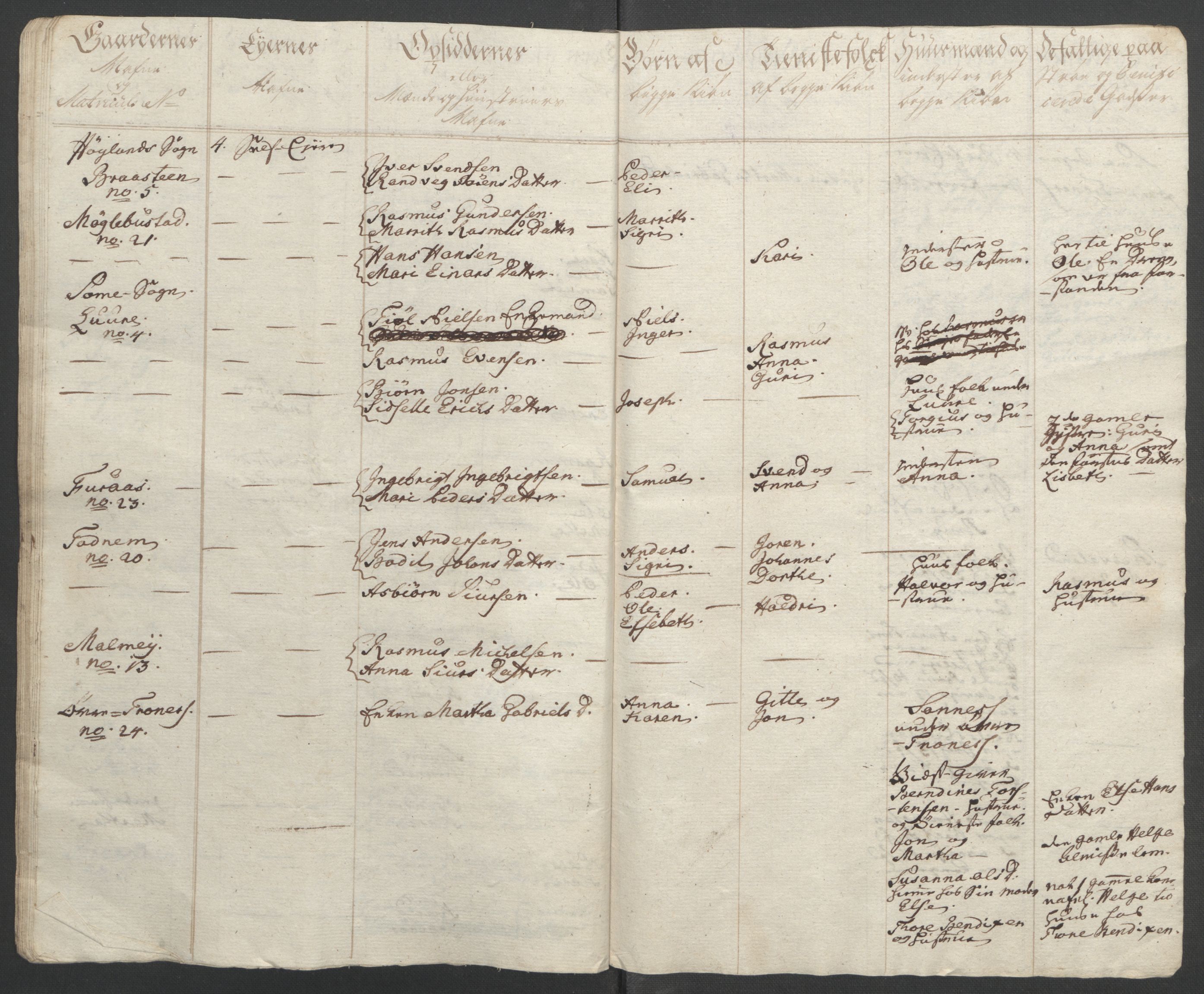 Rentekammeret inntil 1814, Reviderte regnskaper, Fogderegnskap, RA/EA-4092/R46/L2836: Ekstraskatten Jæren og Dalane, 1764-1766, s. 157