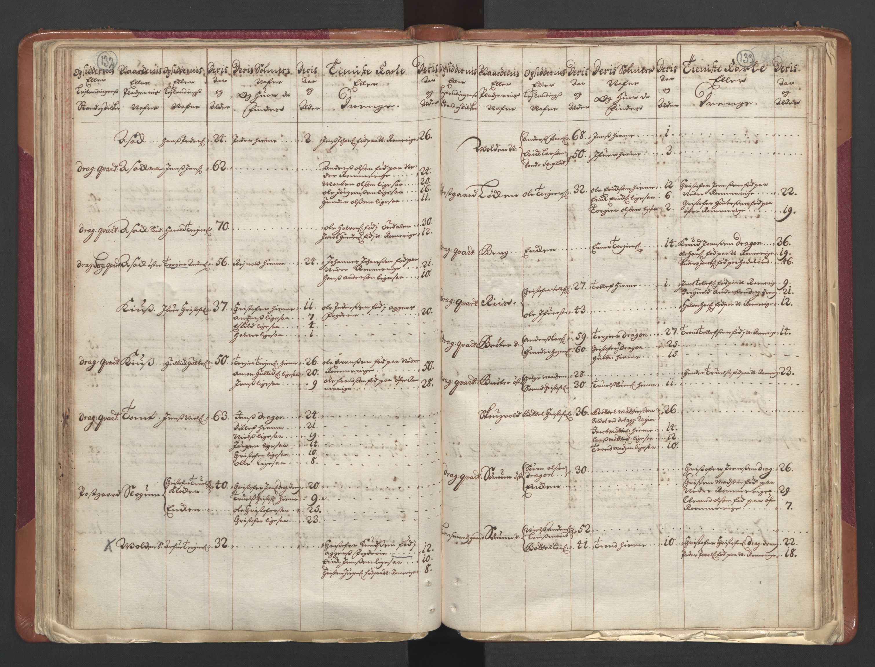RA, Manntallet 1701, nr. 1: Moss, Onsøy, Tune og Veme fogderi og Nedre Romerike fogderi, 1701, s. 132-133