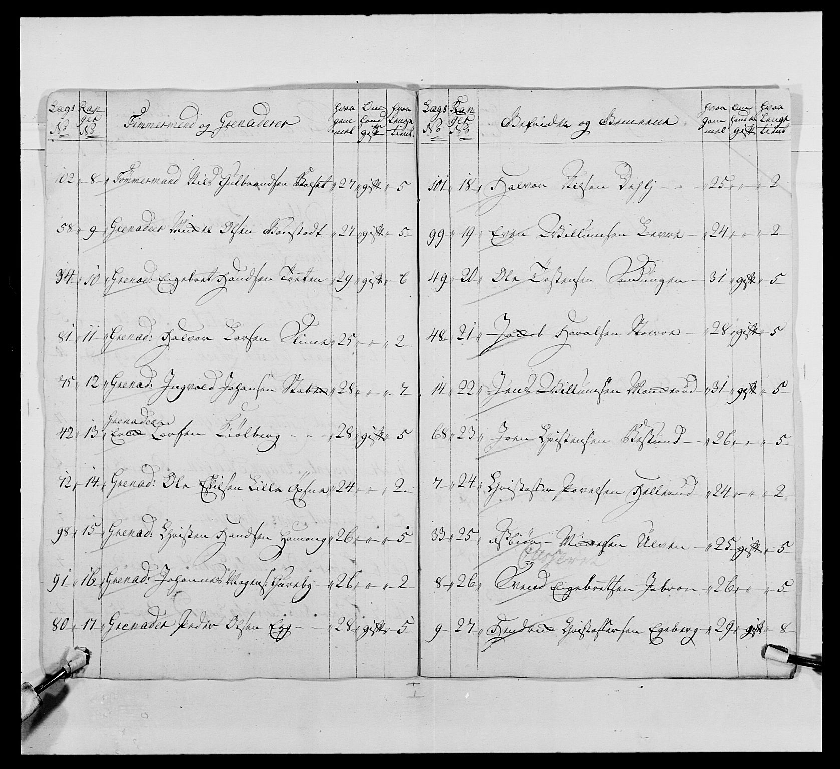 Kommanderende general (KG I) med Det norske krigsdirektorium, AV/RA-EA-5419/E/Ea/L0487: 1. Akershusiske regiment, 1750-1761, s. 218