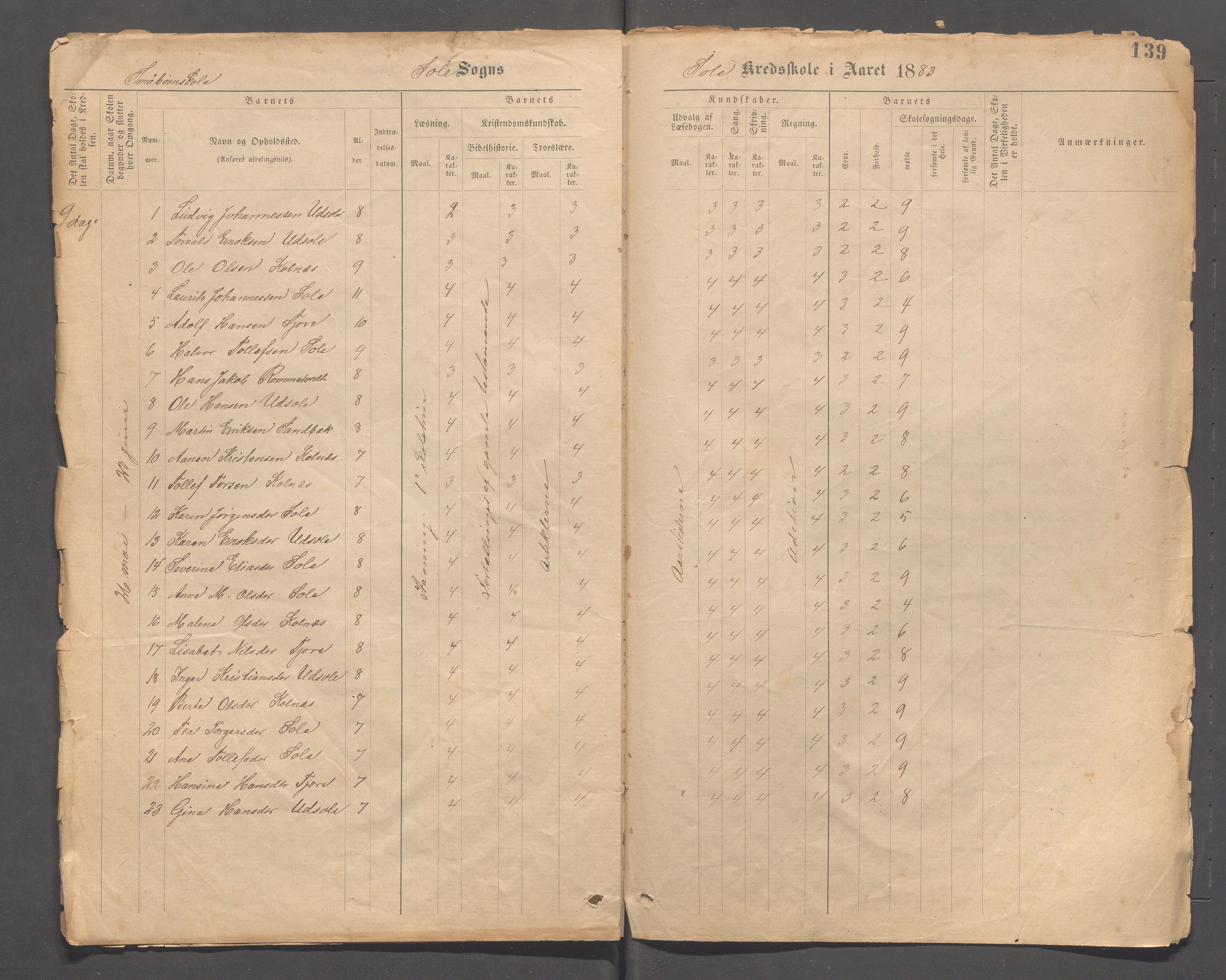 Håland kommune - Sola skole, IKAR/K-102440/F/L0001: Skoleprotokoll, 1877-1889, s. 138b-139a