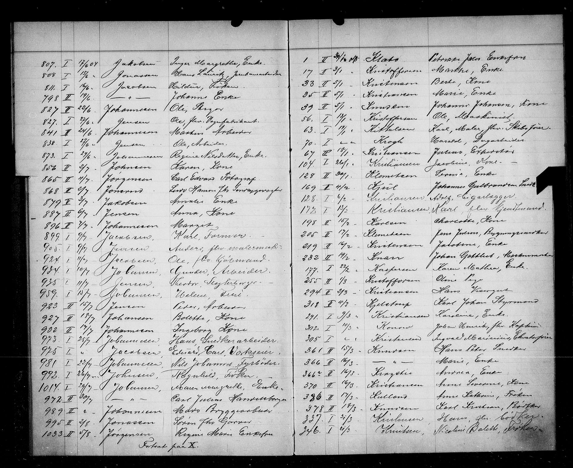 Oslo skifterett, AV/SAO-A-10383/F/Fa/Faa/L0004: Navneregister, 1904