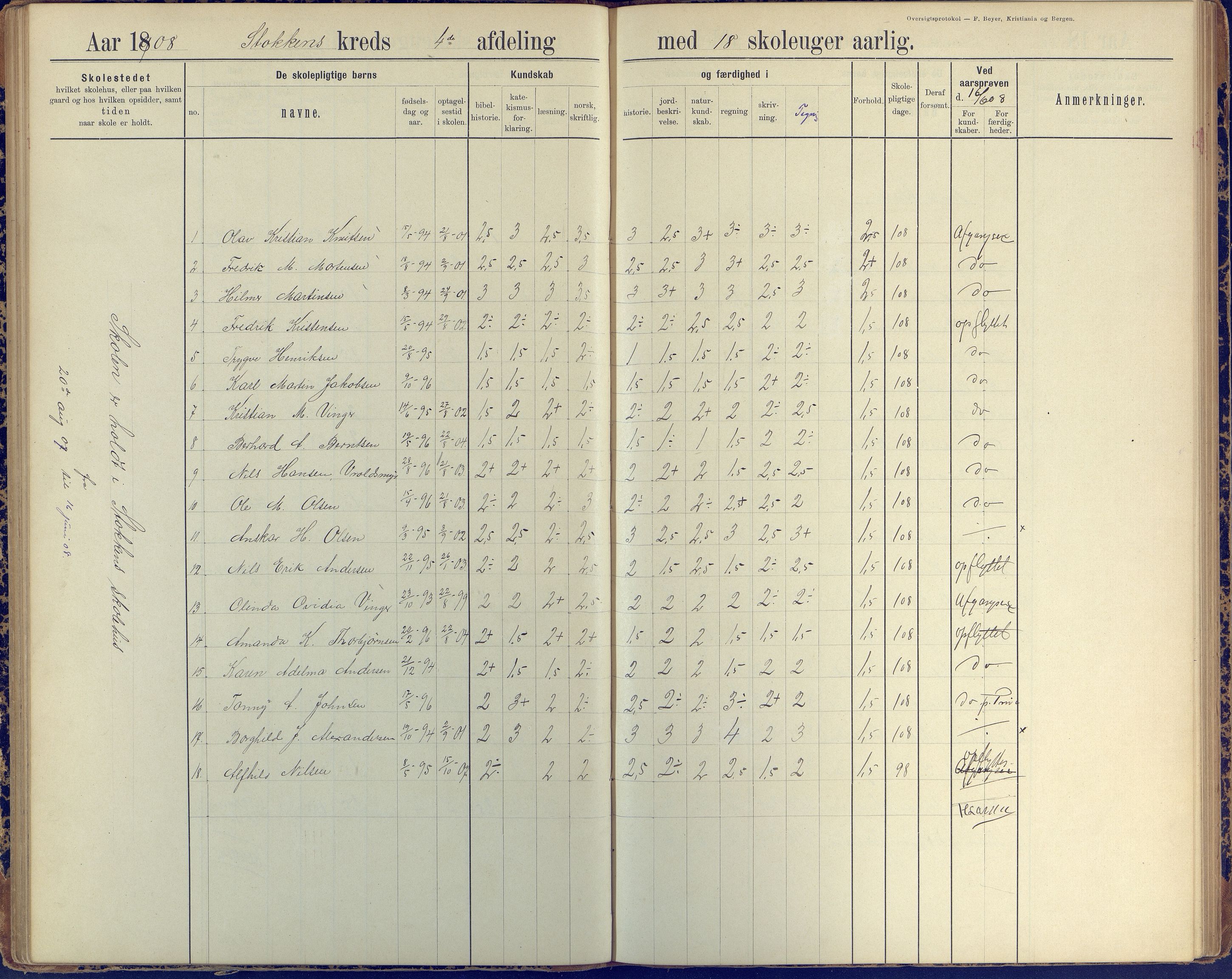 Stokken kommune, AAKS/KA0917-PK/04/04c/L0010: Skoleprotokoll  øverste  avd., 1891-1938