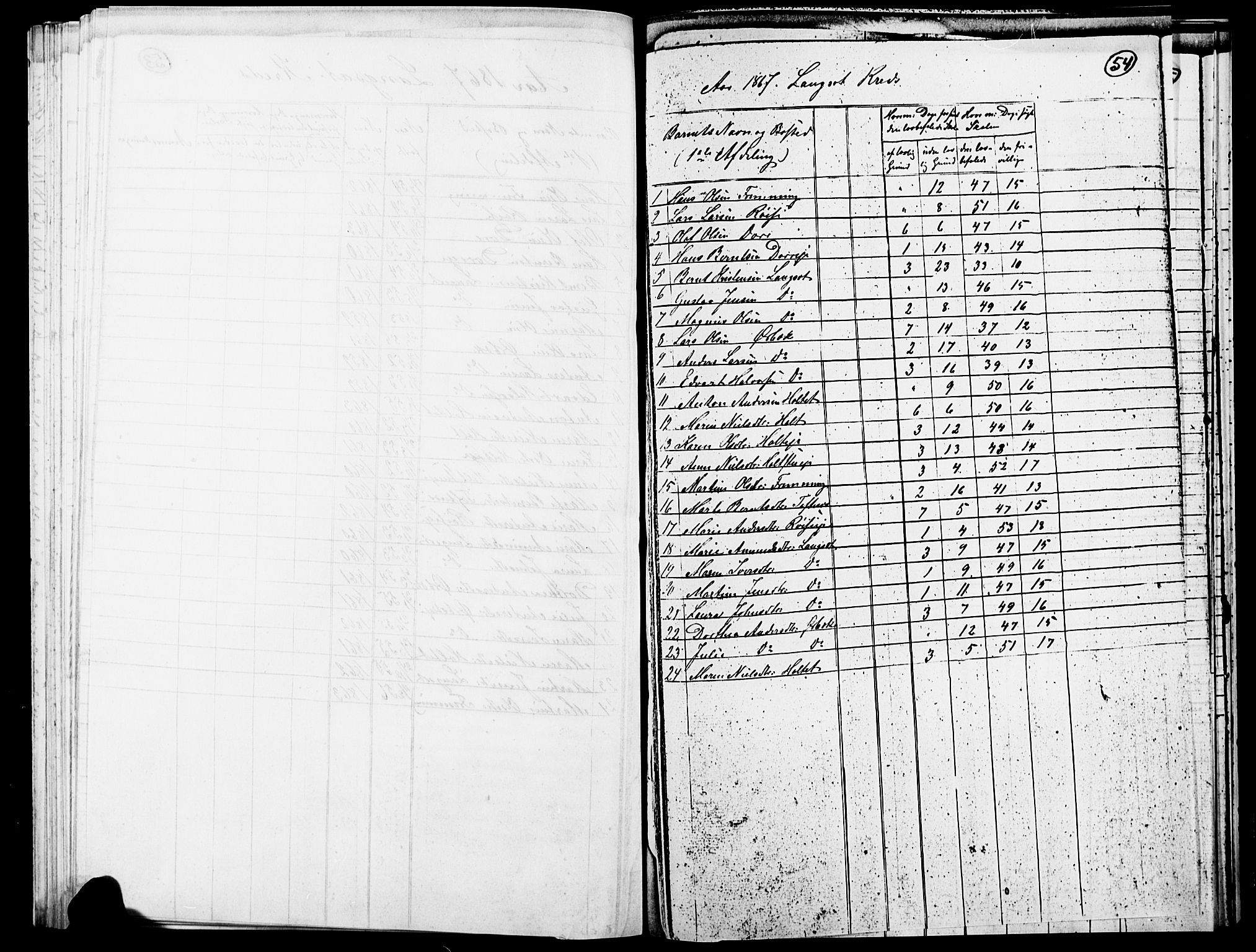 Eidsvoll prestekontor Kirkebøker, AV/SAO-A-10888/O/Oa/L0003: Annen kirkebok nr. 3, 1859-1877, s. 54
