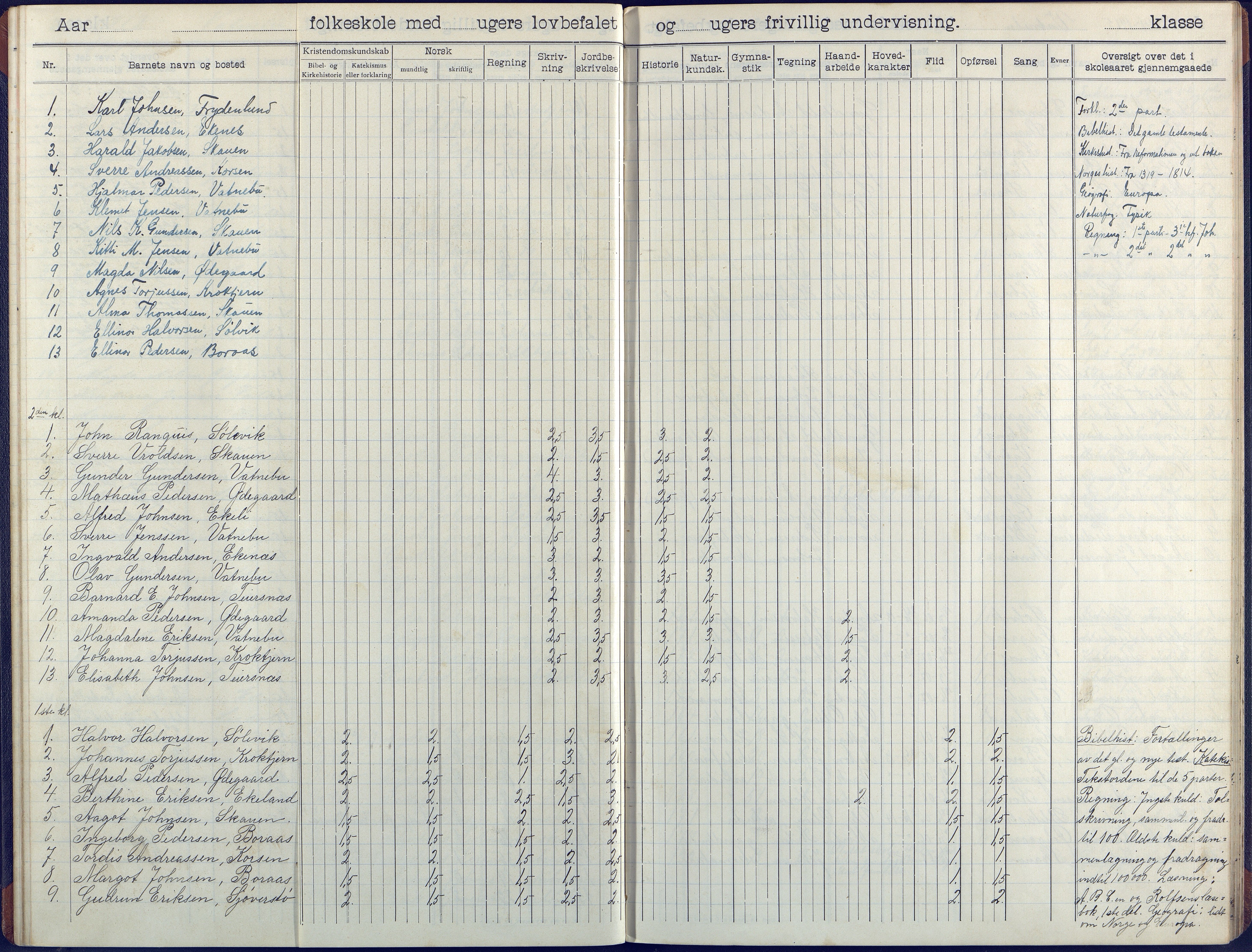 Flosta kommune, Vatnebu skole, AAKS/KA0916-550d/F3/L0003: Skoleprotokoll, 1908-1924