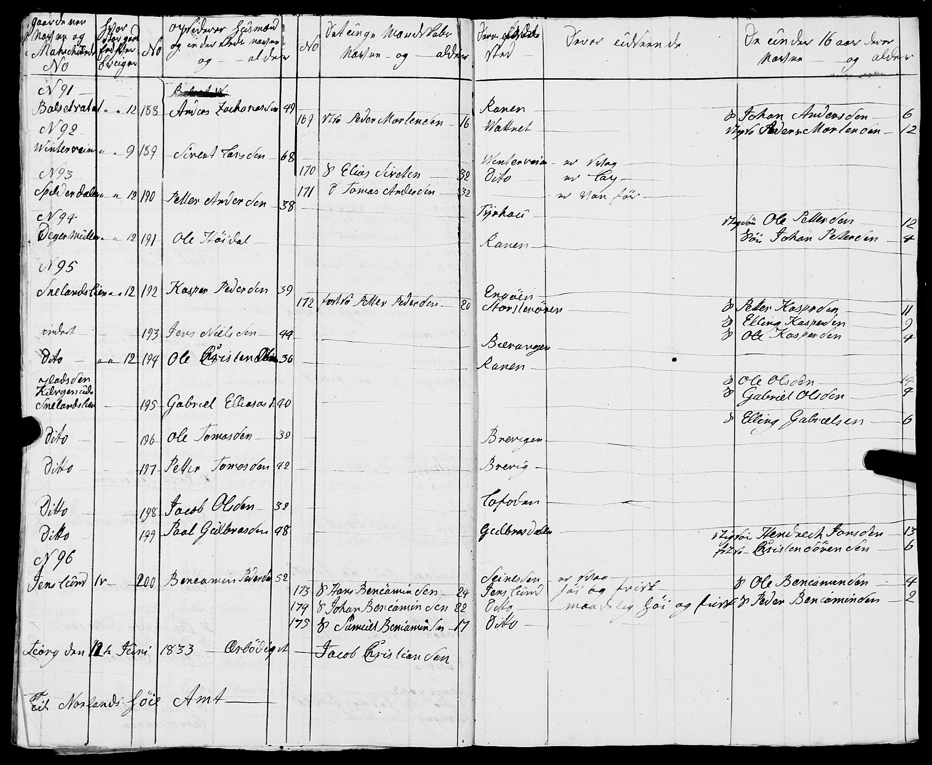 Fylkesmannen i Nordland, AV/SAT-A-0499/1.1/R/Ra/L0017: Innrulleringsmanntall for Meløy, 1809-1835, s. 263