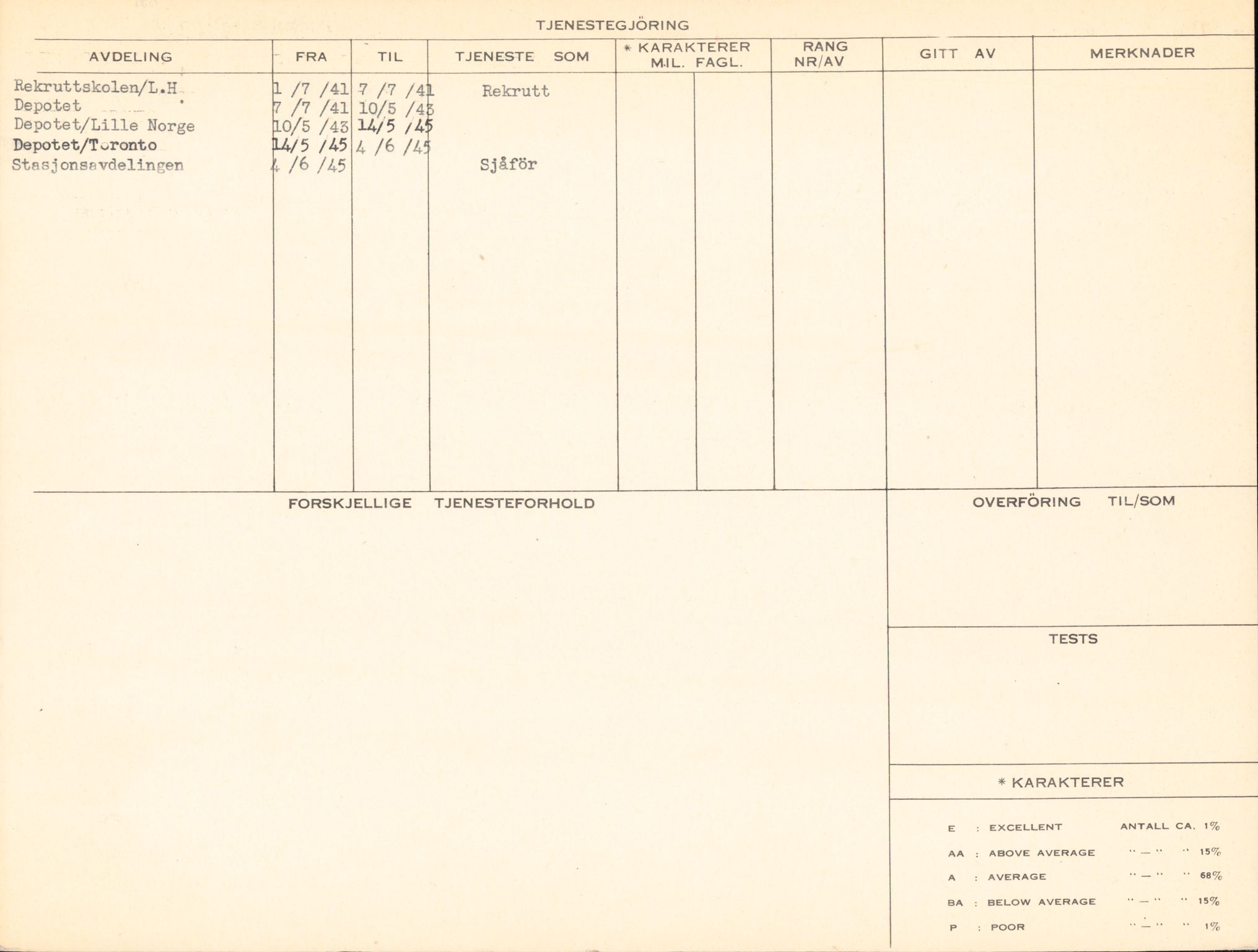 Forsvaret, Forsvarets overkommando/Luftforsvarsstaben, AV/RA-RAFA-4079/P/Pa/L0029: Personellpapirer, 1912, s. 583