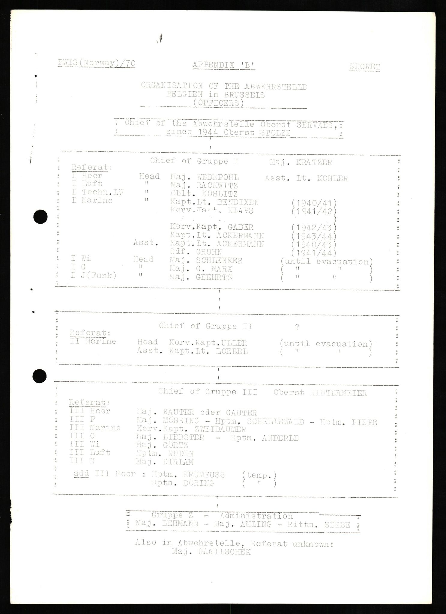 Forsvaret, Forsvarets overkommando II, RA/RAFA-3915/D/Db/L0010: CI Questionaires. Tyske okkupasjonsstyrker i Norge. Tyskere., 1945-1946, s. 420