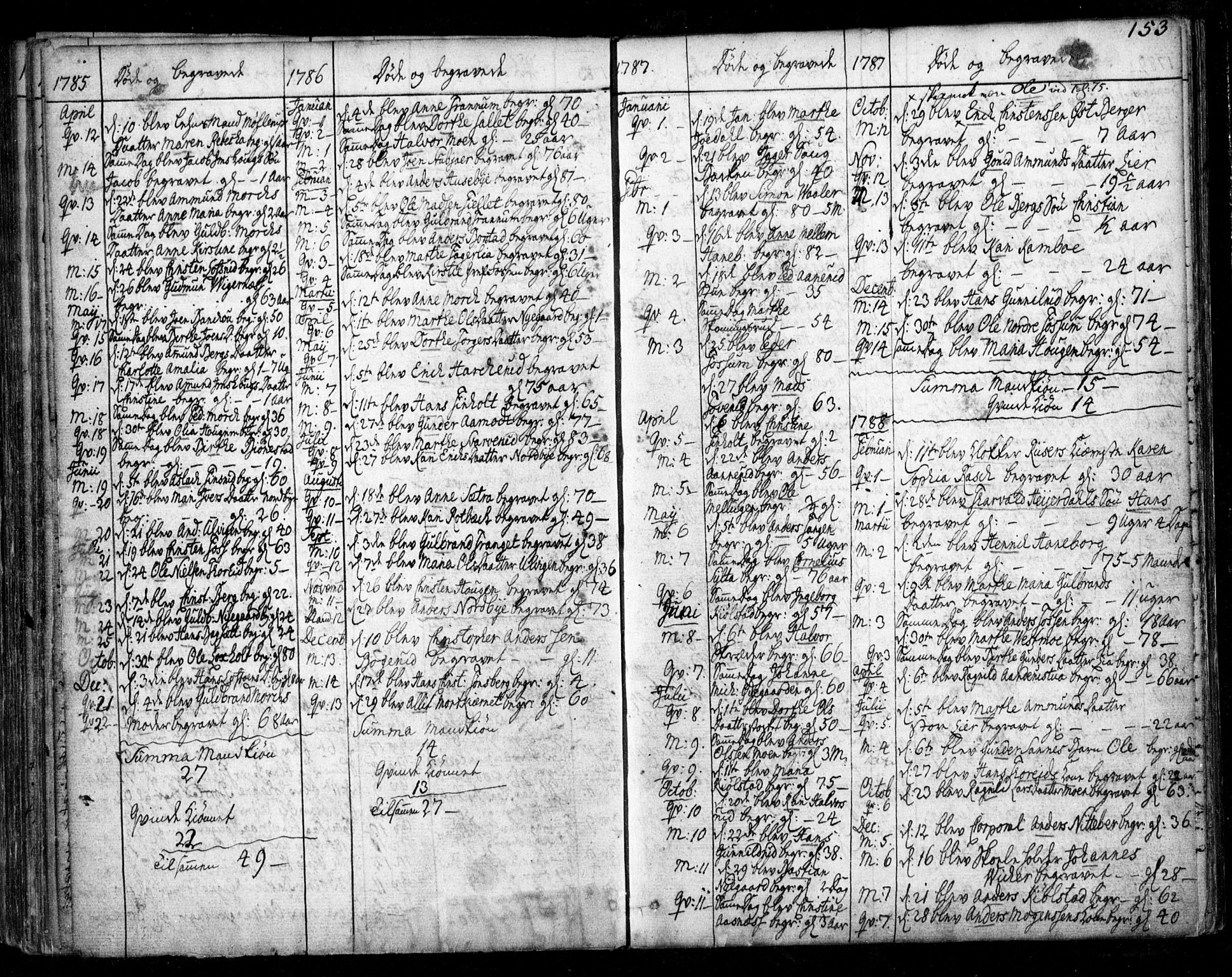 Aurskog prestekontor Kirkebøker, SAO/A-10304a/F/Fa/L0003: Ministerialbok nr. I 3, 1767-1807, s. 153