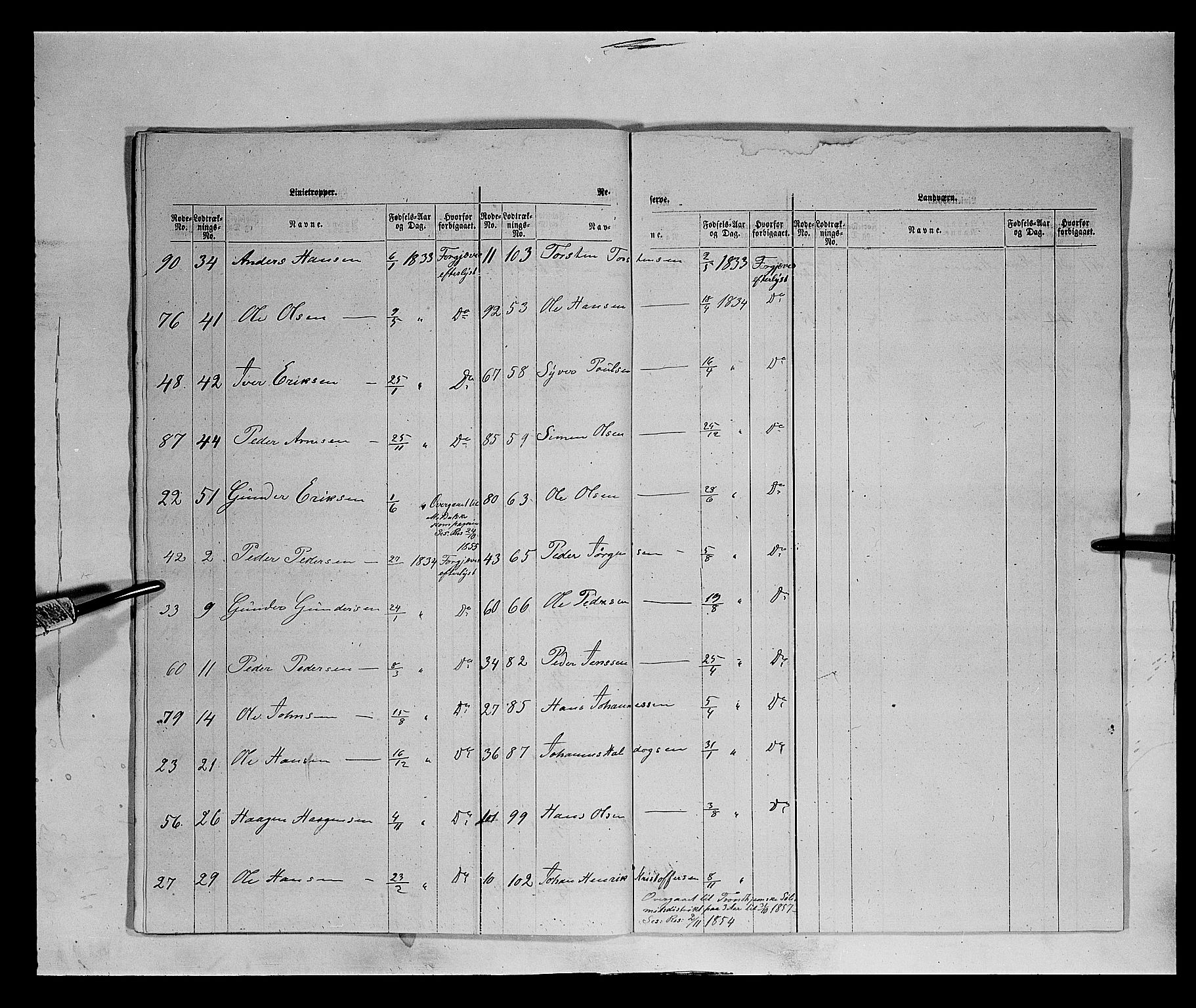 Fylkesmannen i Oppland, AV/SAH-FYO-002/1/K/Ka/L1152: Gudbrandsdalen nasjonale musketérkorps - Lesjeske kompani, 1818-1860, s. 1931