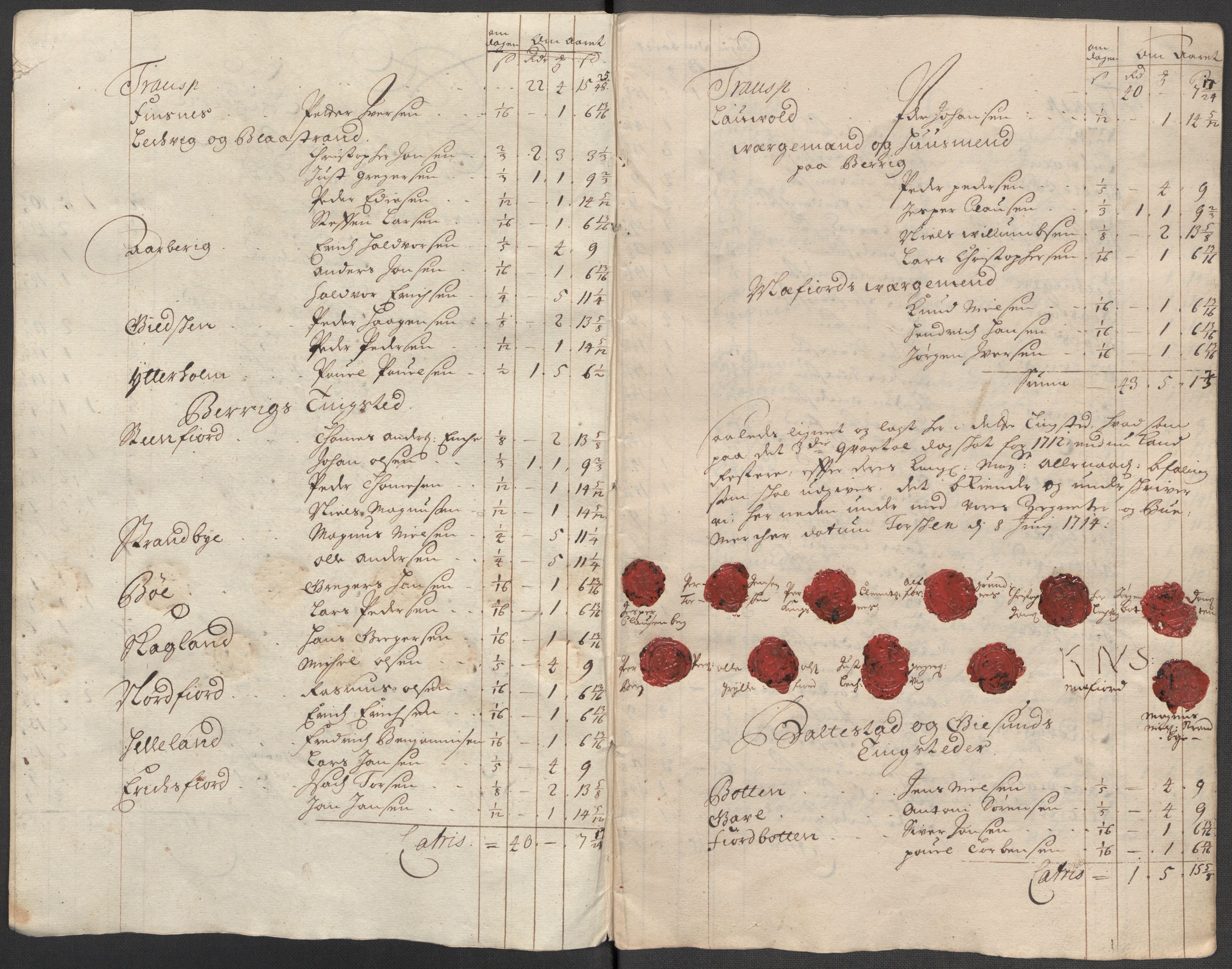 Rentekammeret inntil 1814, Reviderte regnskaper, Fogderegnskap, RA/EA-4092/R68/L4760: Fogderegnskap Senja og Troms, 1714, s. 105