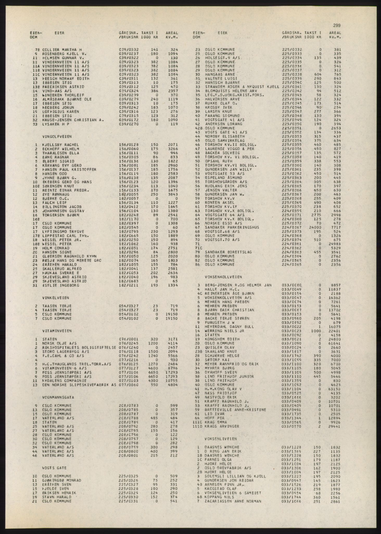 Kristiania/Oslo adressebok, PUBL/-, 1980-1981, s. 299