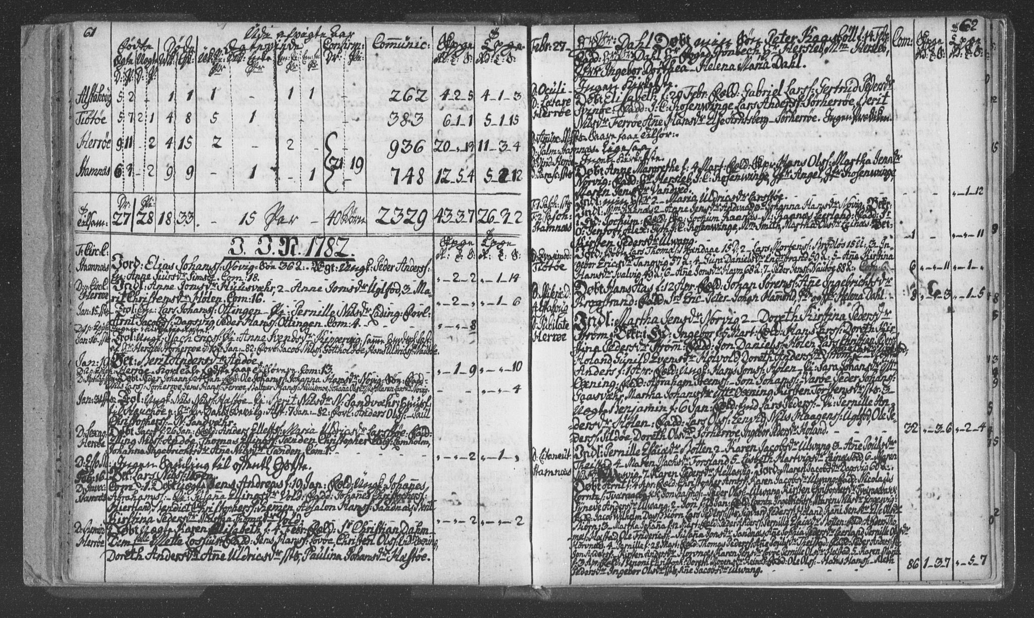 Ministerialprotokoller, klokkerbøker og fødselsregistre - Nordland, SAT/A-1459/830/L0438: Ministerialbok nr. 830A06, 1773-1787, s. 61-62