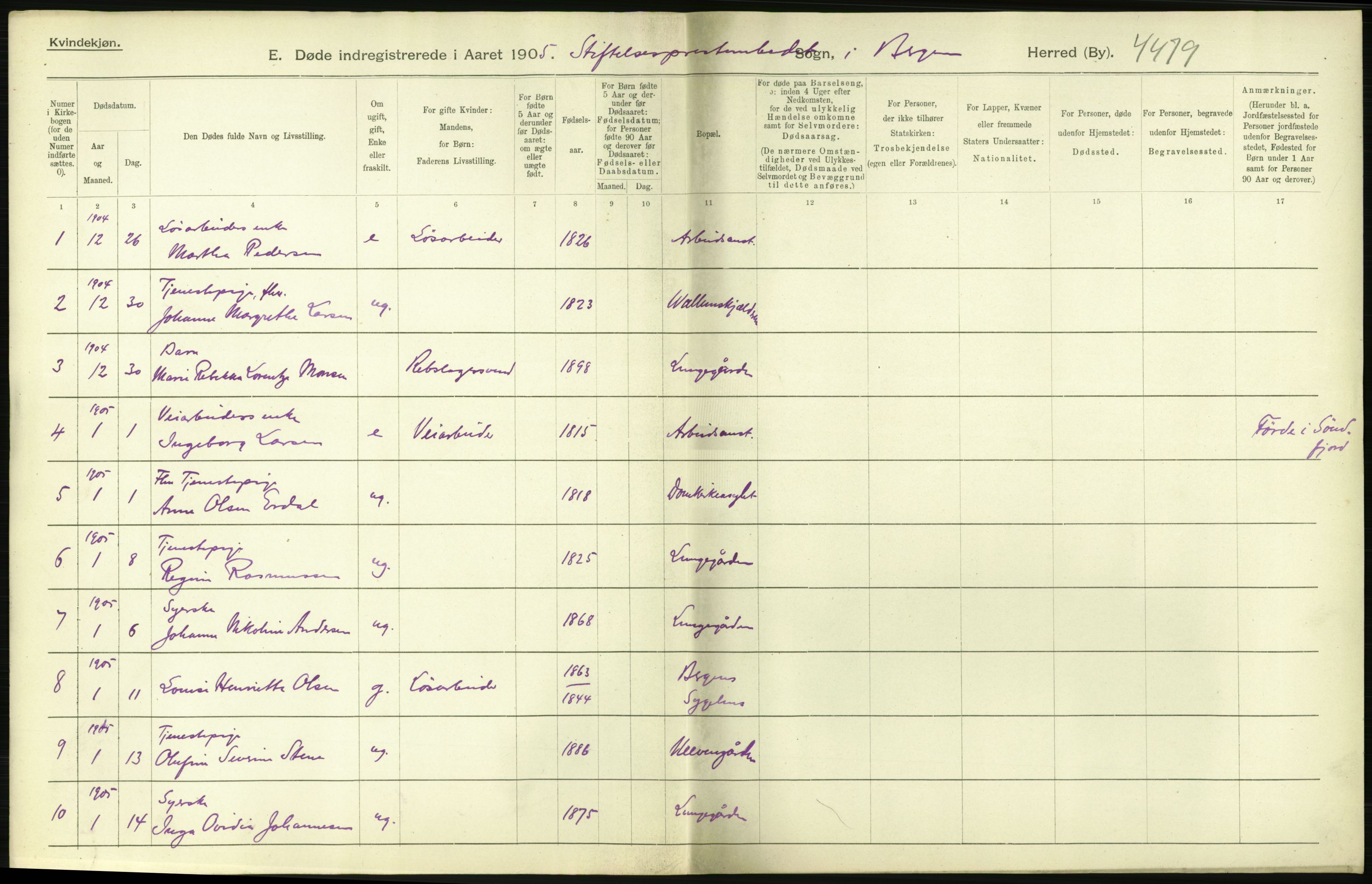 Statistisk sentralbyrå, Sosiodemografiske emner, Befolkning, AV/RA-S-2228/D/Df/Dfa/Dfac/L0027: Bergen: Døde, dødfødte, gifte., 1905, s. 244