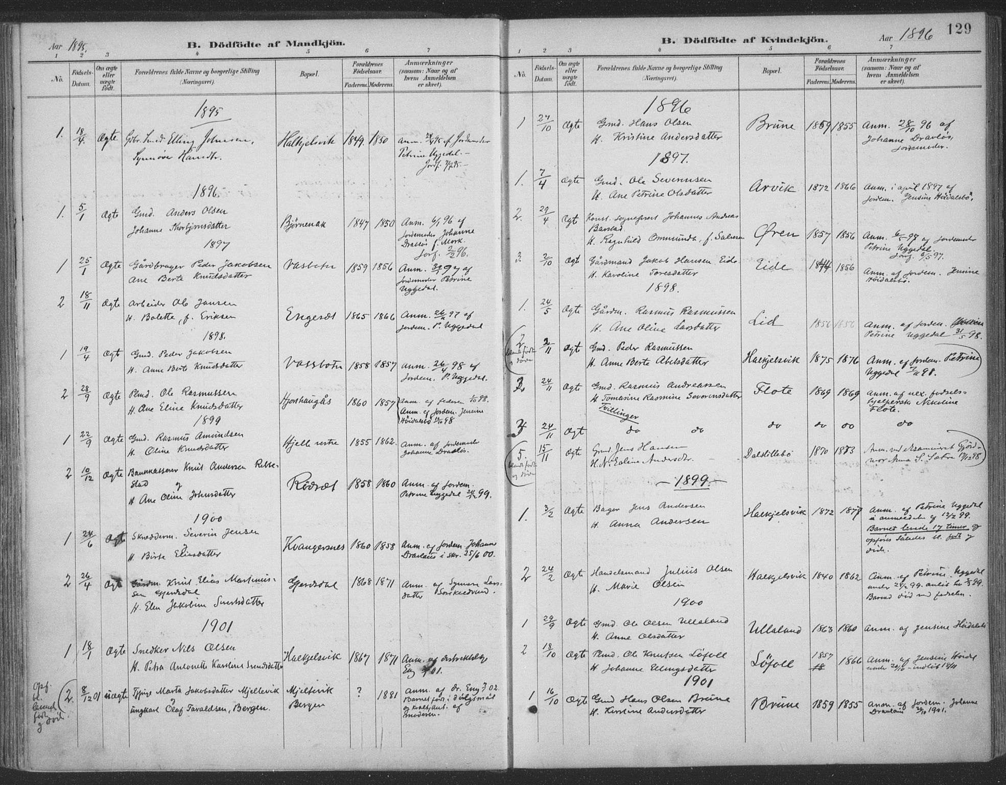Ministerialprotokoller, klokkerbøker og fødselsregistre - Møre og Romsdal, SAT/A-1454/511/L0142: Ministerialbok nr. 511A09, 1891-1905, s. 129