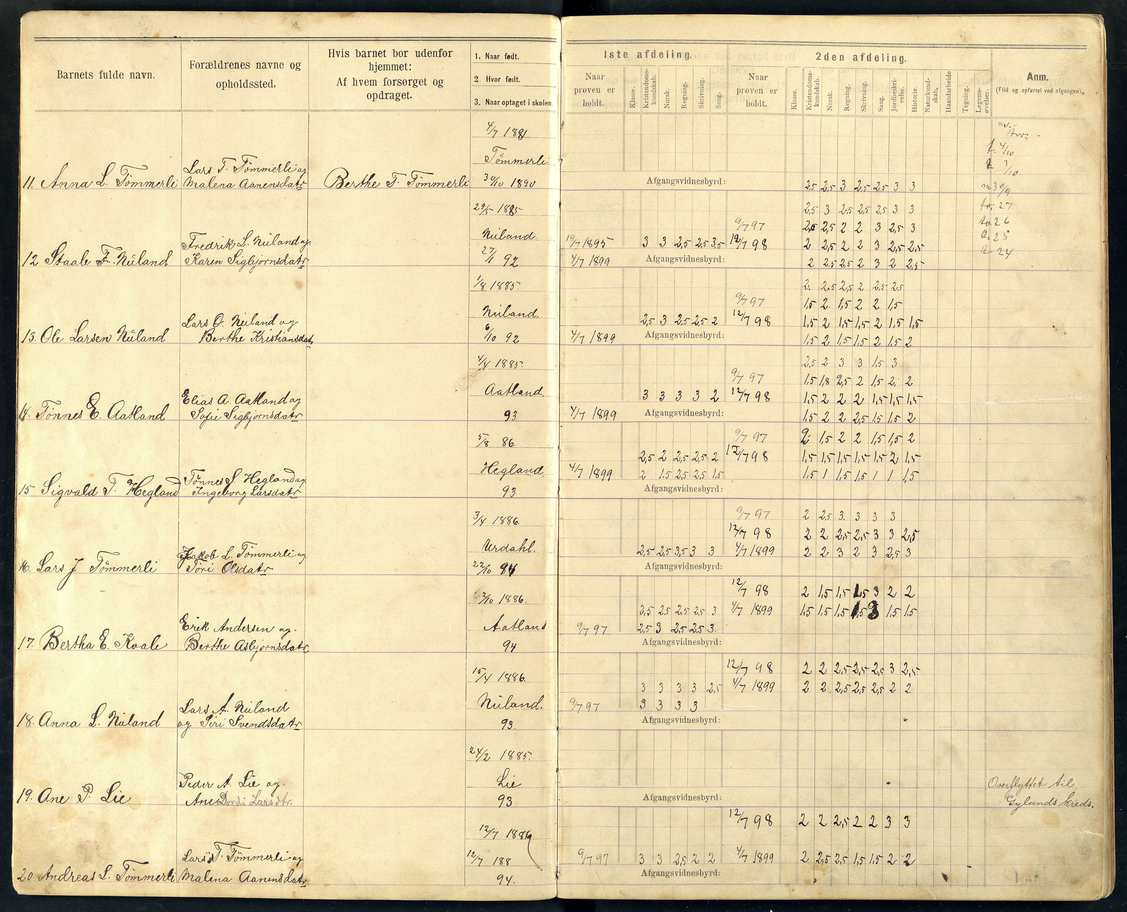 Gyland kommune - Mydland Skole, ARKSOR/1004GY551/F/L0001: Avgangsvitnemålsprotokoll, 1897-1926