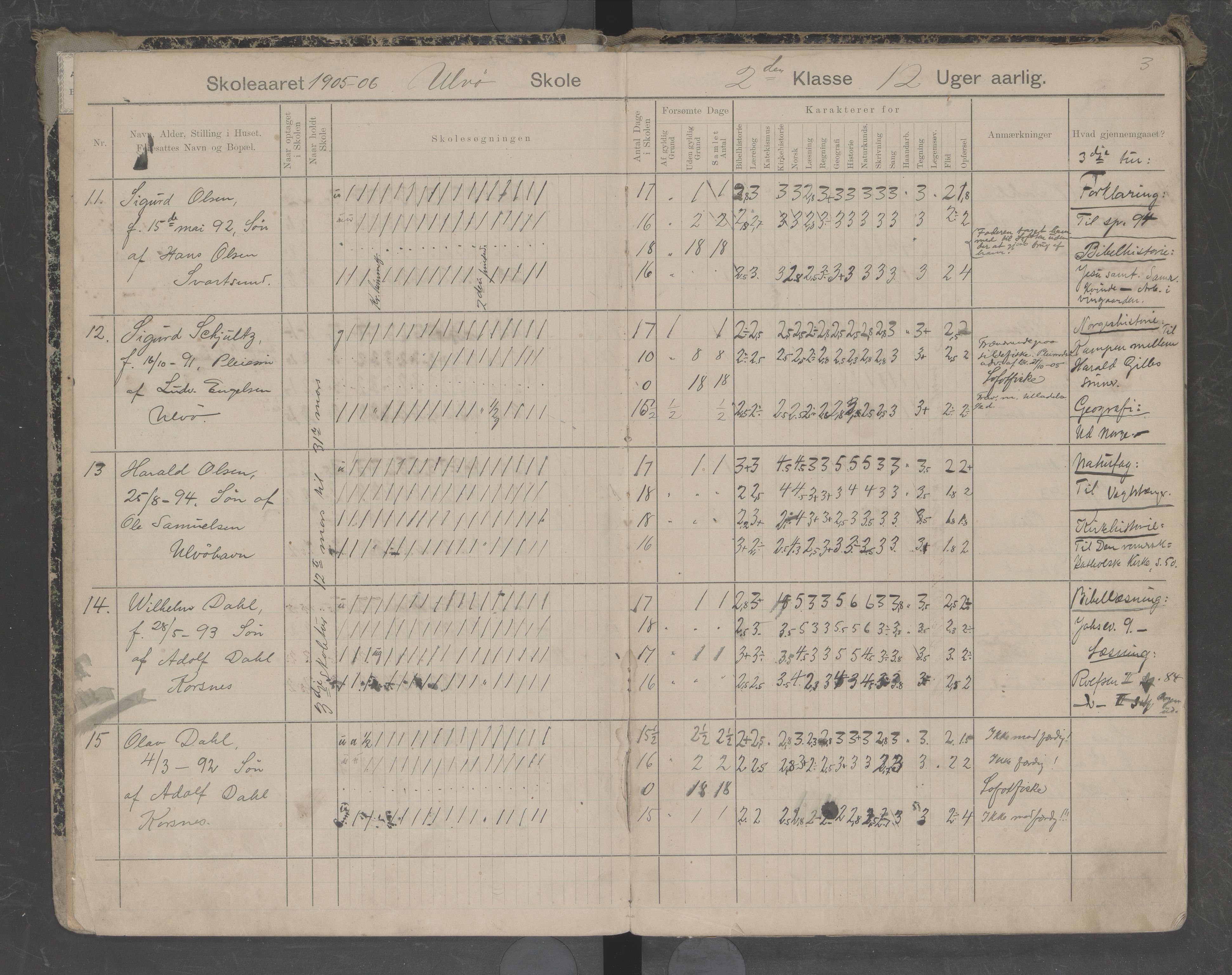 Hadsel kommune. Ulvøy skolekrets, AIN/K-18660.510.07/G/L0001: Karakterprotokoll Ulvøy skole, 1905-1916