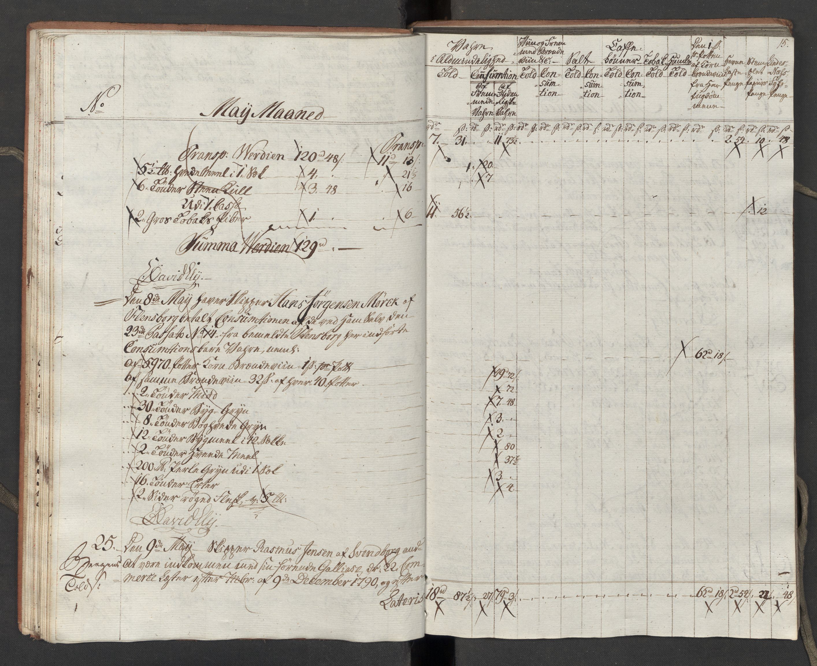 Generaltollkammeret, tollregnskaper, RA/EA-5490/R10/L0054/0001: Tollregnskaper Tønsberg / Inngående tollbok, 1790-1792, s. 14b-15a