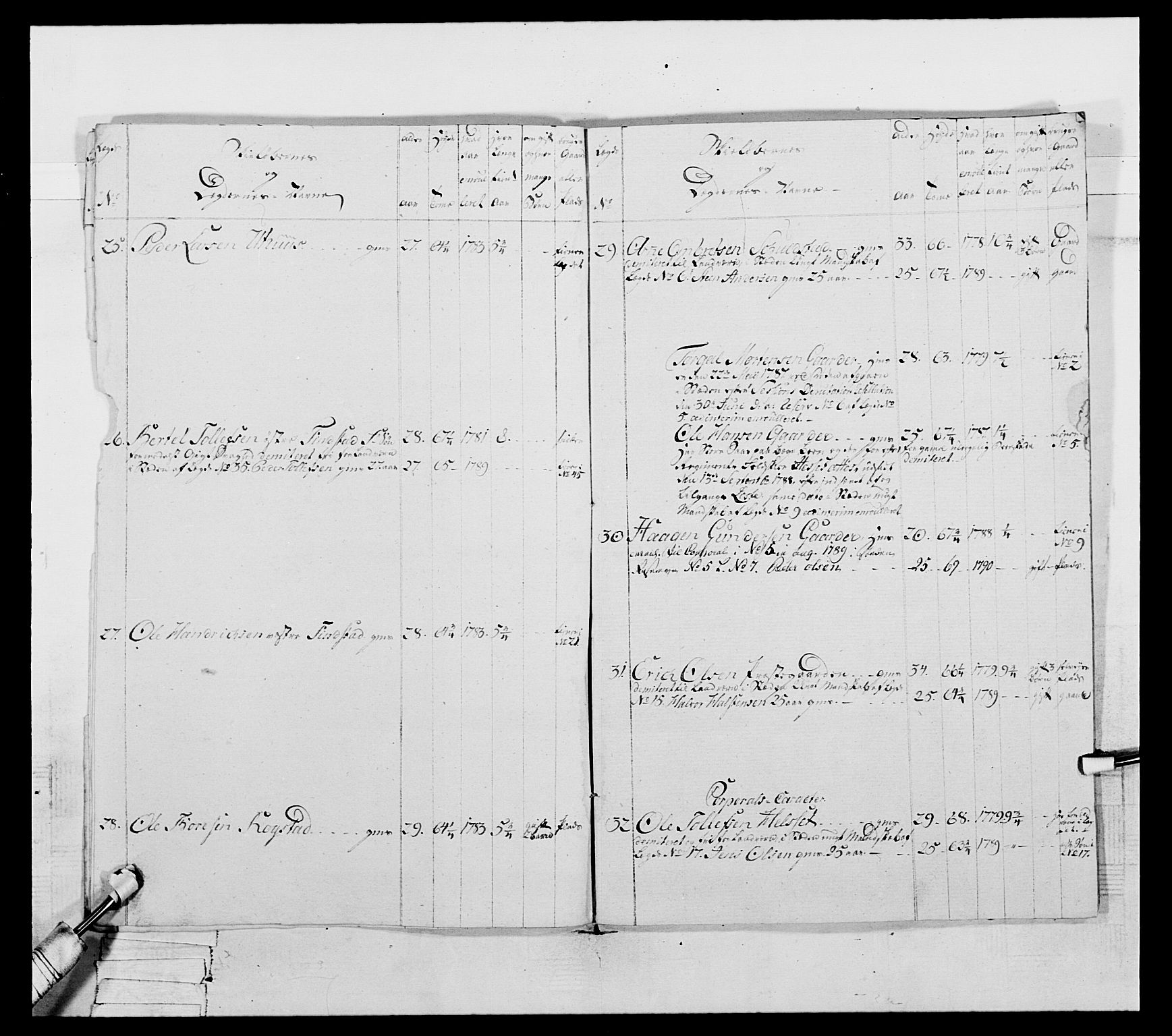 Generalitets- og kommissariatskollegiet, Det kongelige norske kommissariatskollegium, AV/RA-EA-5420/E/Eh/L0061: 1. Opplandske nasjonale infanteriregiment, 1789, s. 680