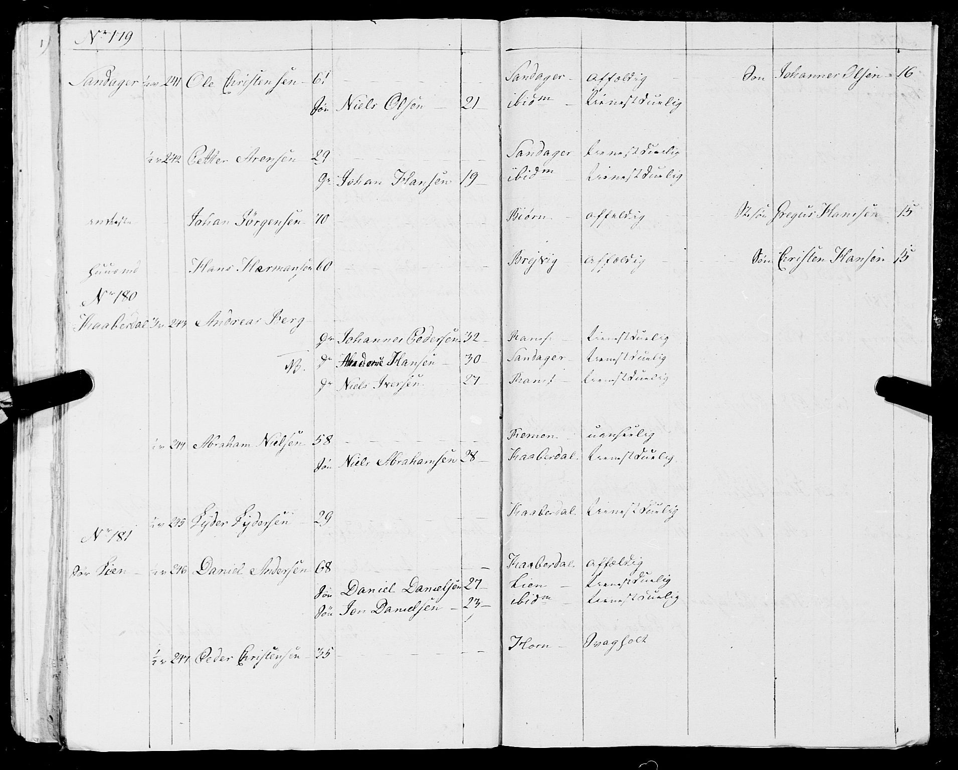 Fylkesmannen i Nordland, AV/SAT-A-0499/1.1/R/Ra/L0012: Innrulleringsmanntall for Nesna, 1809-1835, s. 58