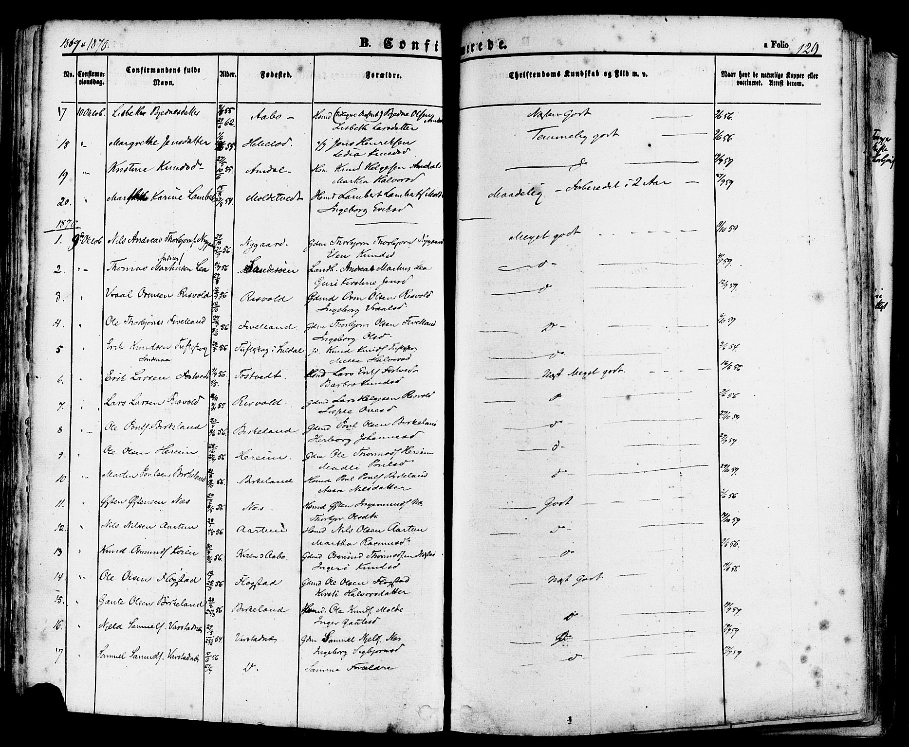 Sand sokneprestkontor, AV/SAST-A-101848/01/III/L0004: Ministerialbok nr. A 4, 1859-1880, s. 129