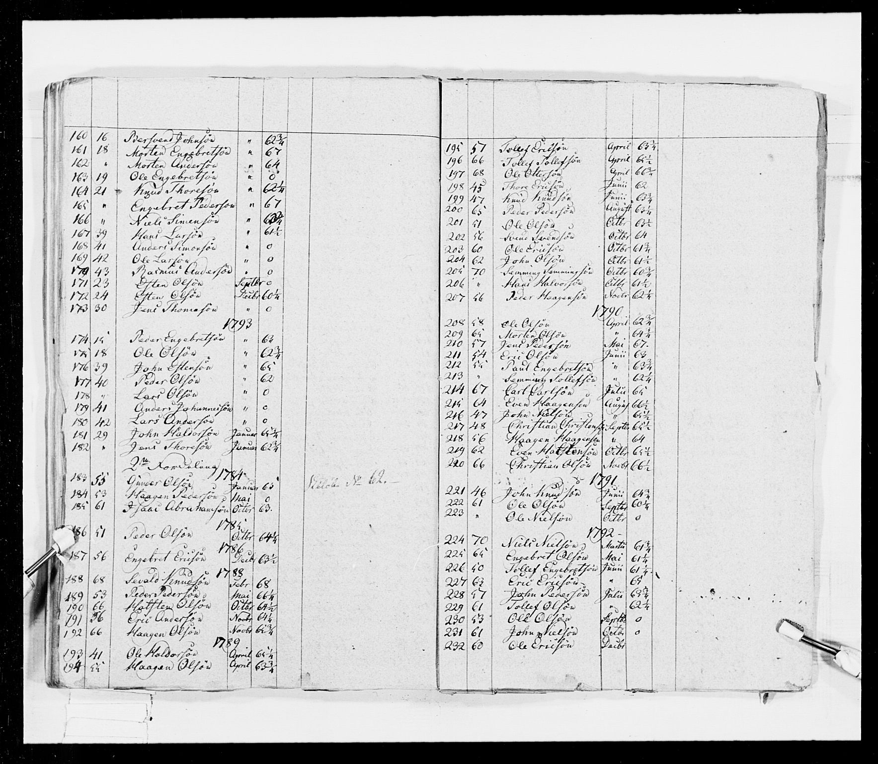 Generalitets- og kommissariatskollegiet, Det kongelige norske kommissariatskollegium, RA/EA-5420/E/Eh/L0026: Skiløperkompaniene, 1805-1810, s. 453