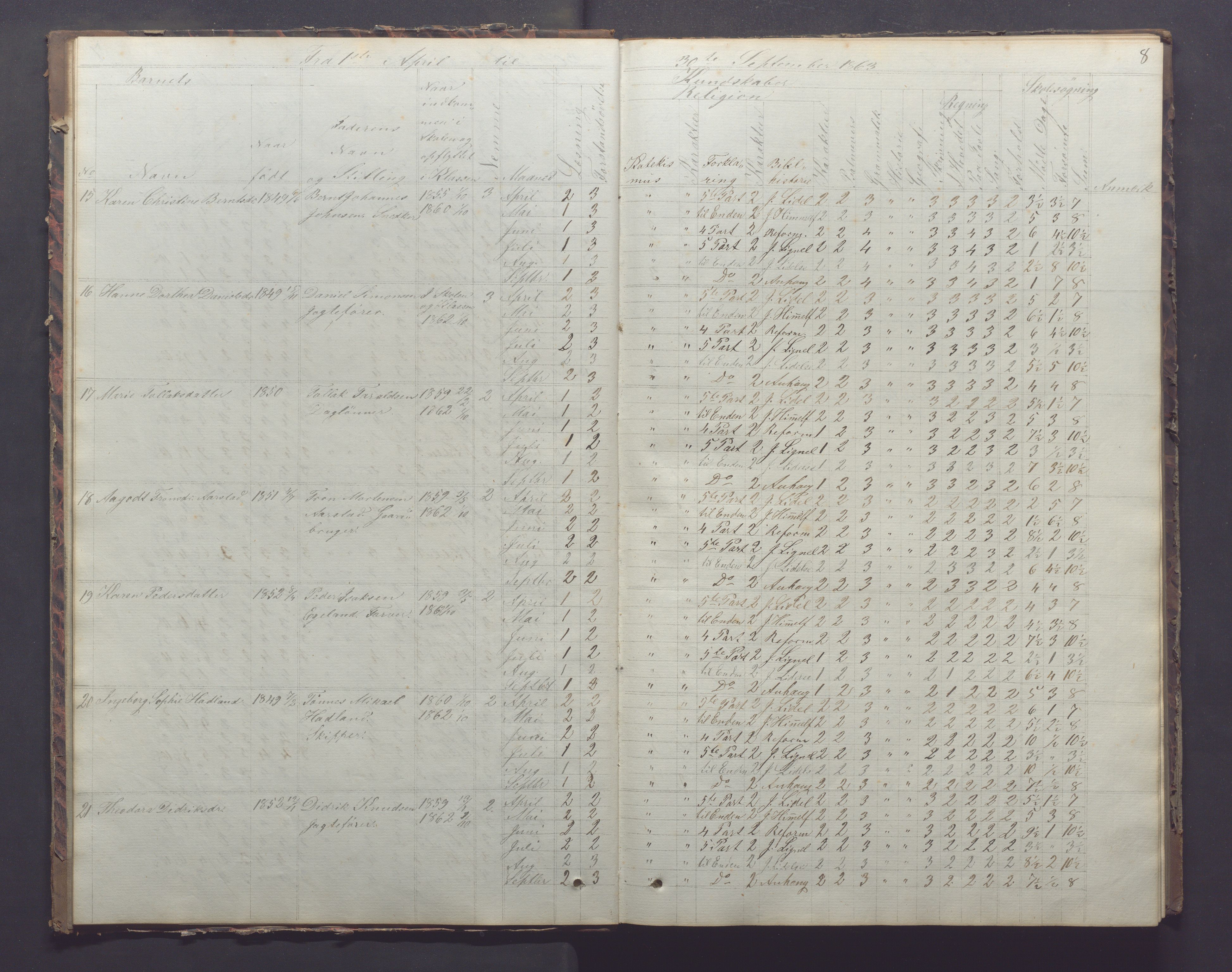 Egersund kommune (Ladested) - Egersund almueskole/folkeskole, IKAR/K-100521/H/L0011: Skoleprotokoll - Almueskolen, 3. klasse, 1863-1872, s. 8