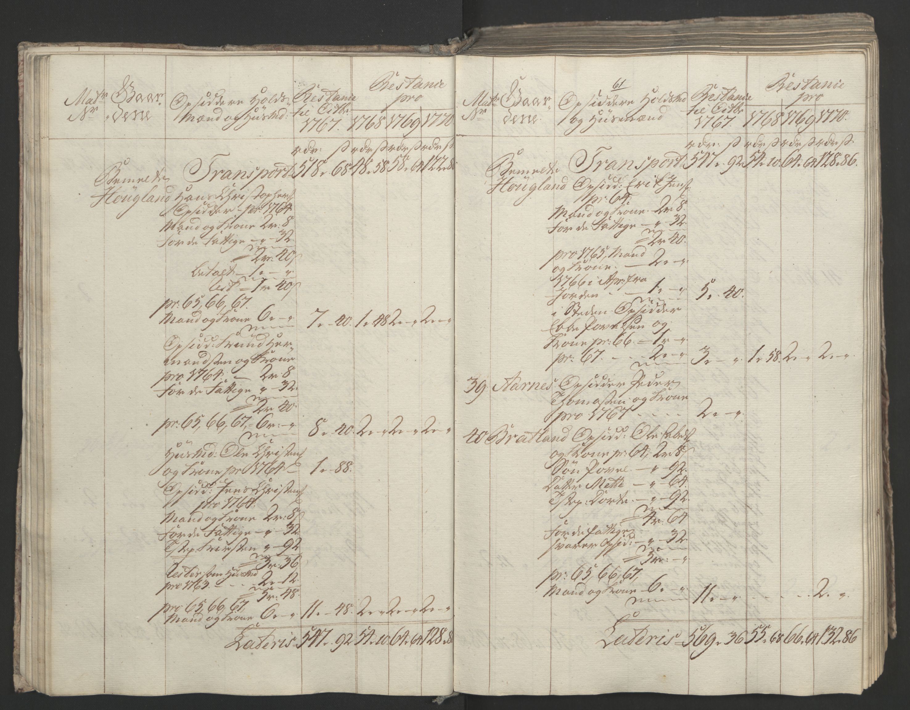 Rentekammeret inntil 1814, Realistisk ordnet avdeling, AV/RA-EA-4070/Ol/L0023: [Gg 10]: Ekstraskatten, 23.09.1762. Helgeland (restanseregister), 1767-1772, s. 324