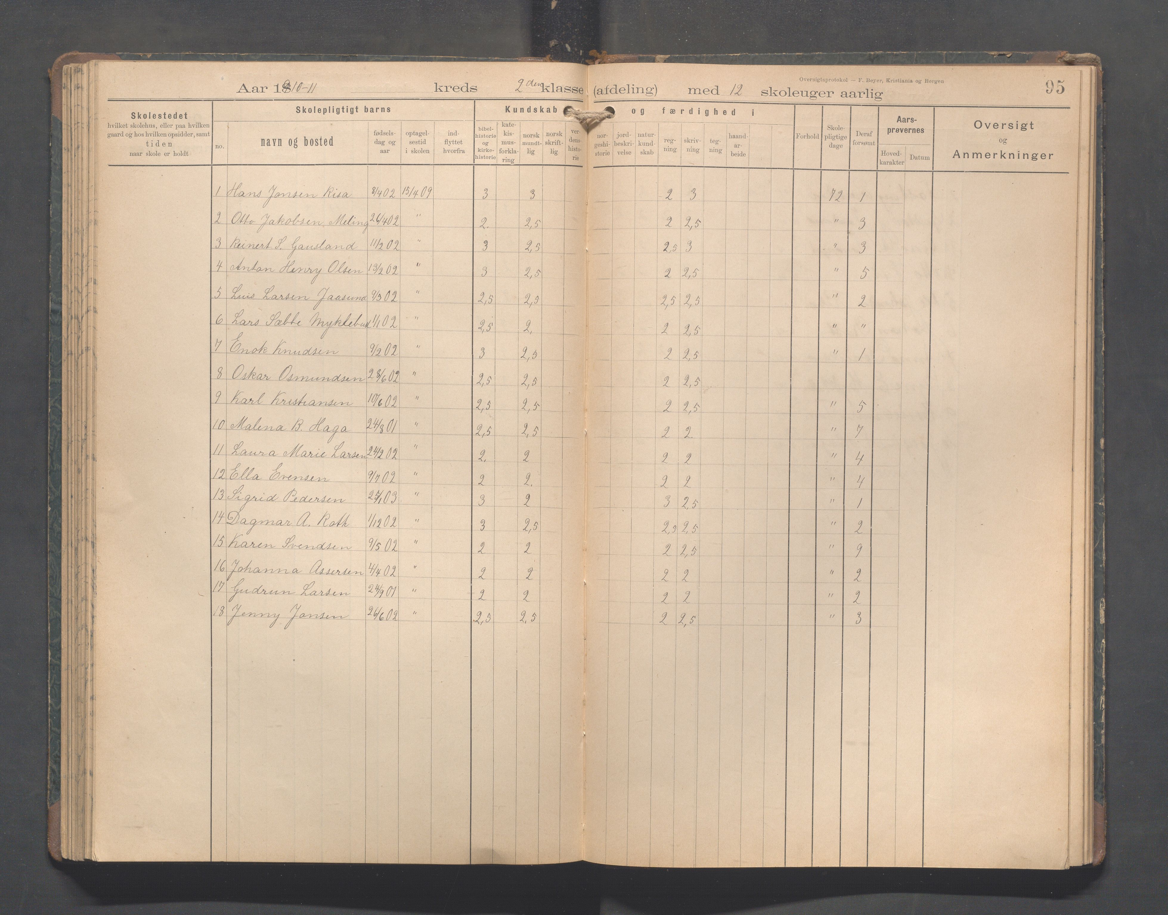 Håland kommune - Tananger skole, IKAR/K-102443/F/L0005: Skoleprotokoll, 1892-1915, s. 94b-95a