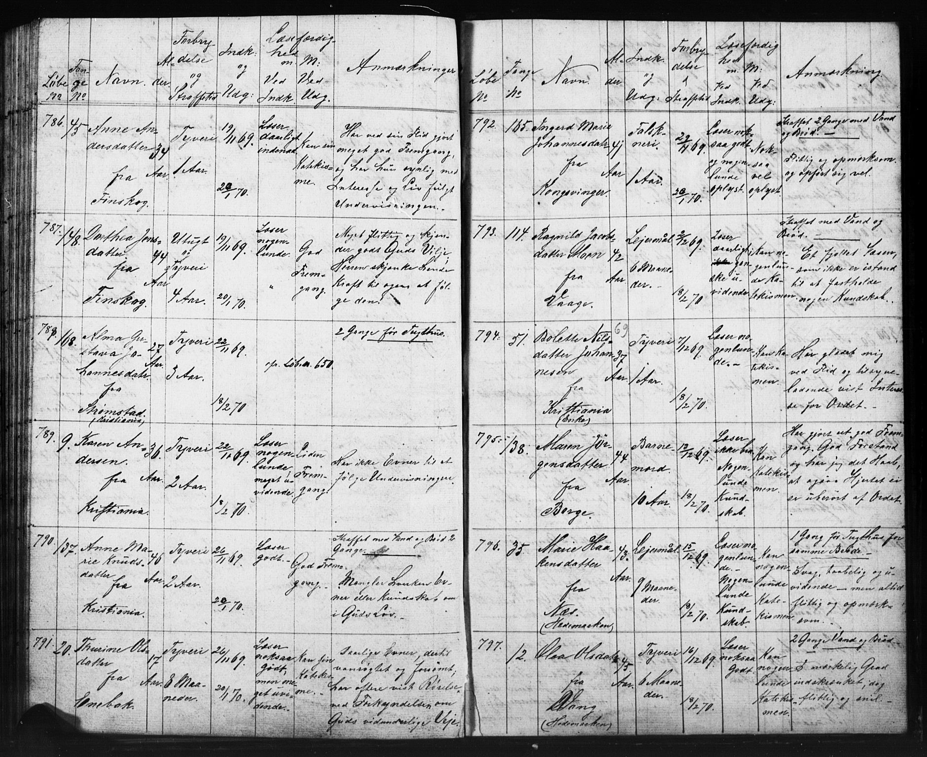 Kristiania tukthusprest Kirkebøker, AV/SAO-A-10881/O/Oa/L0002: Sjeleregister over kvinnelige fanger ved ukeskolen, 1857-1870