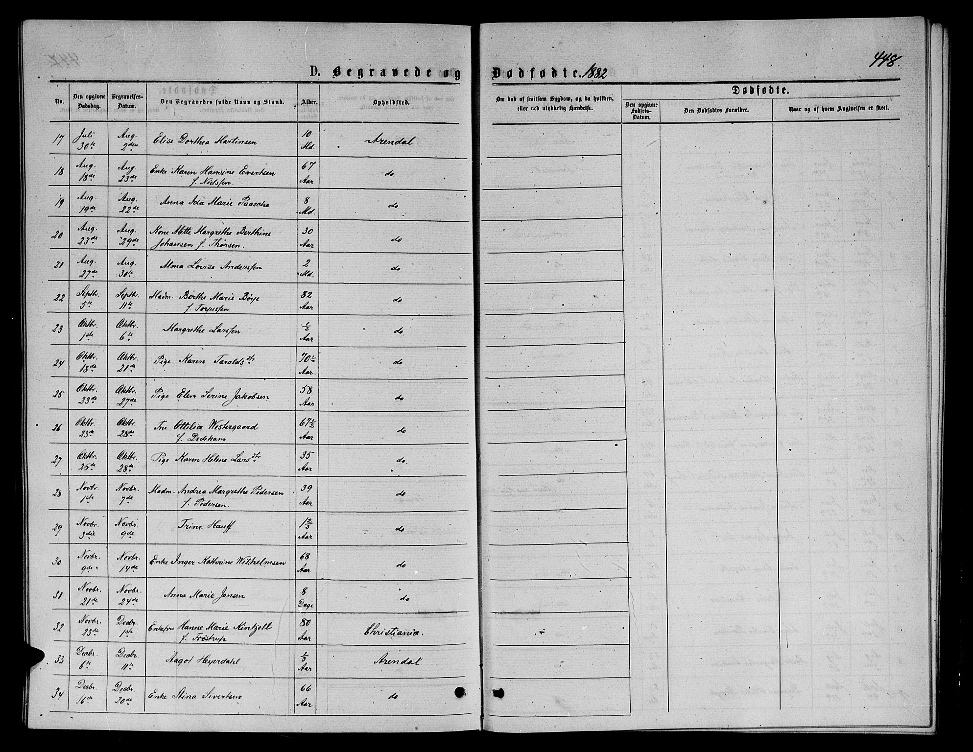 Arendal sokneprestkontor, Trefoldighet, AV/SAK-1111-0040/F/Fb/L0005: Klokkerbok nr. B 5, 1874-1888, s. 448