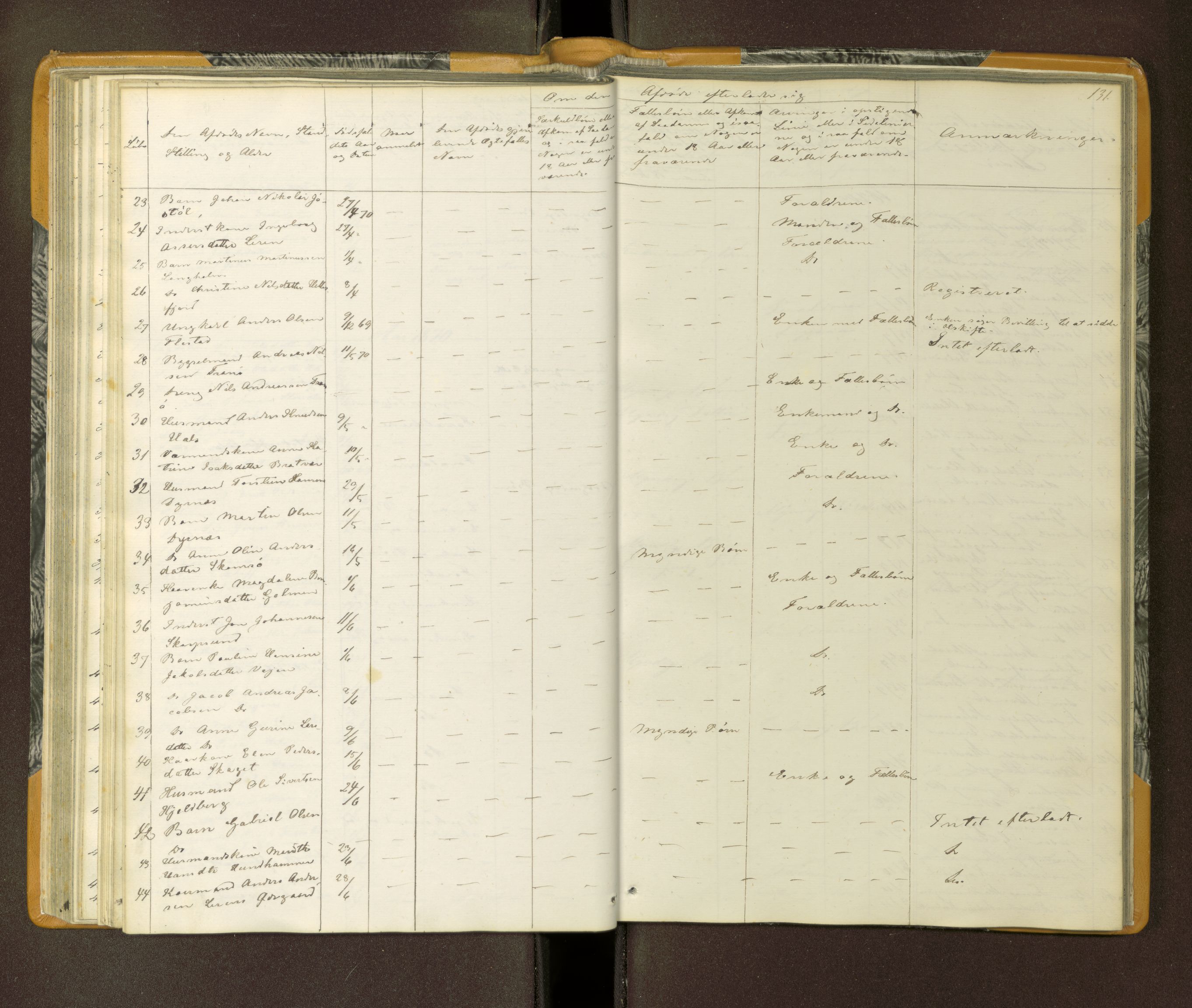 Nordmøre sorenskriveri, AV/SAT-A-4132/1/3/3L/L0001: Dødsfallsprotokoll, 1864-1872, s. 131