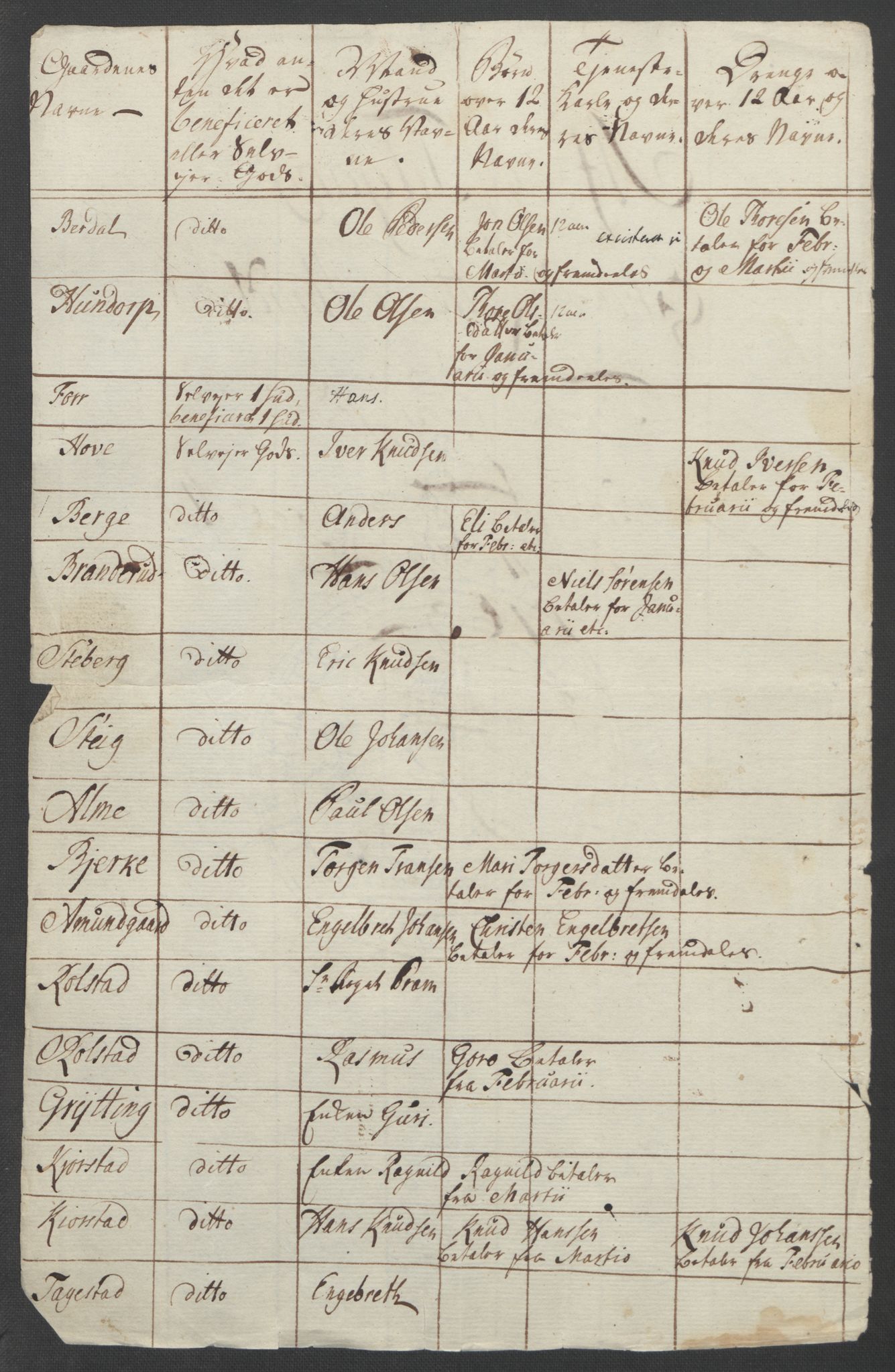 Rentekammeret inntil 1814, Reviderte regnskaper, Fogderegnskap, RA/EA-4092/R17/L1266: Ekstraskatten Gudbrandsdal, 1762-1766, s. 180